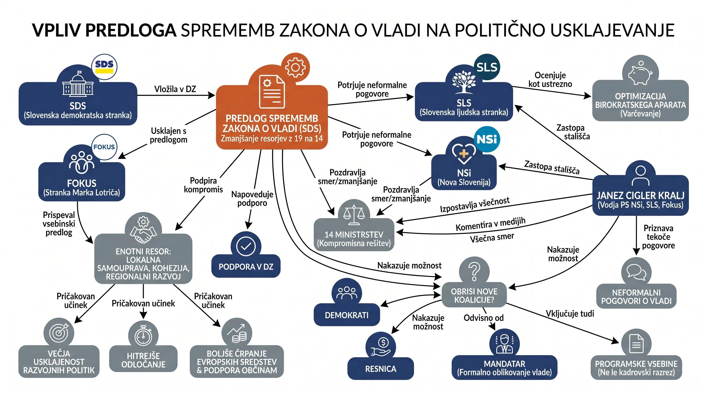 Infografika dogodka