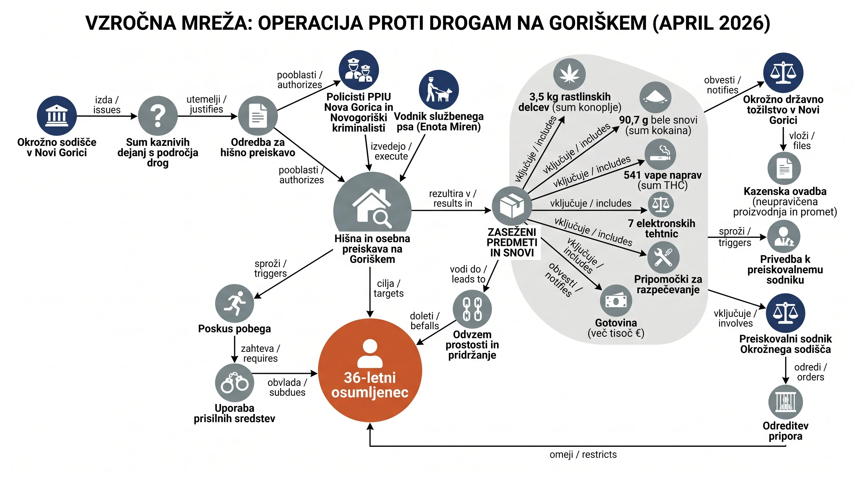 Infografika dogodka