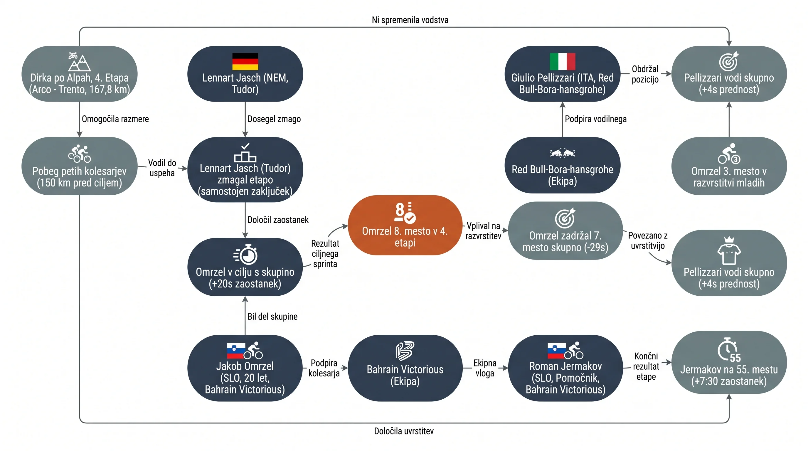Infografika dogodka