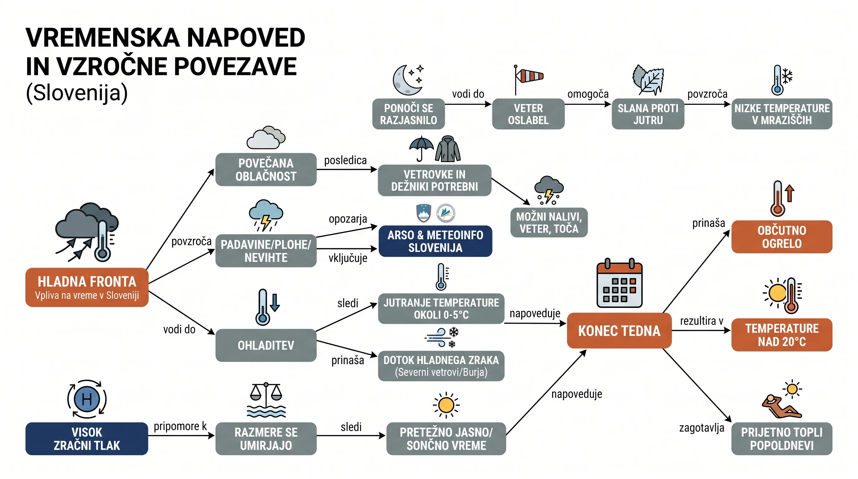Infografika dogodka