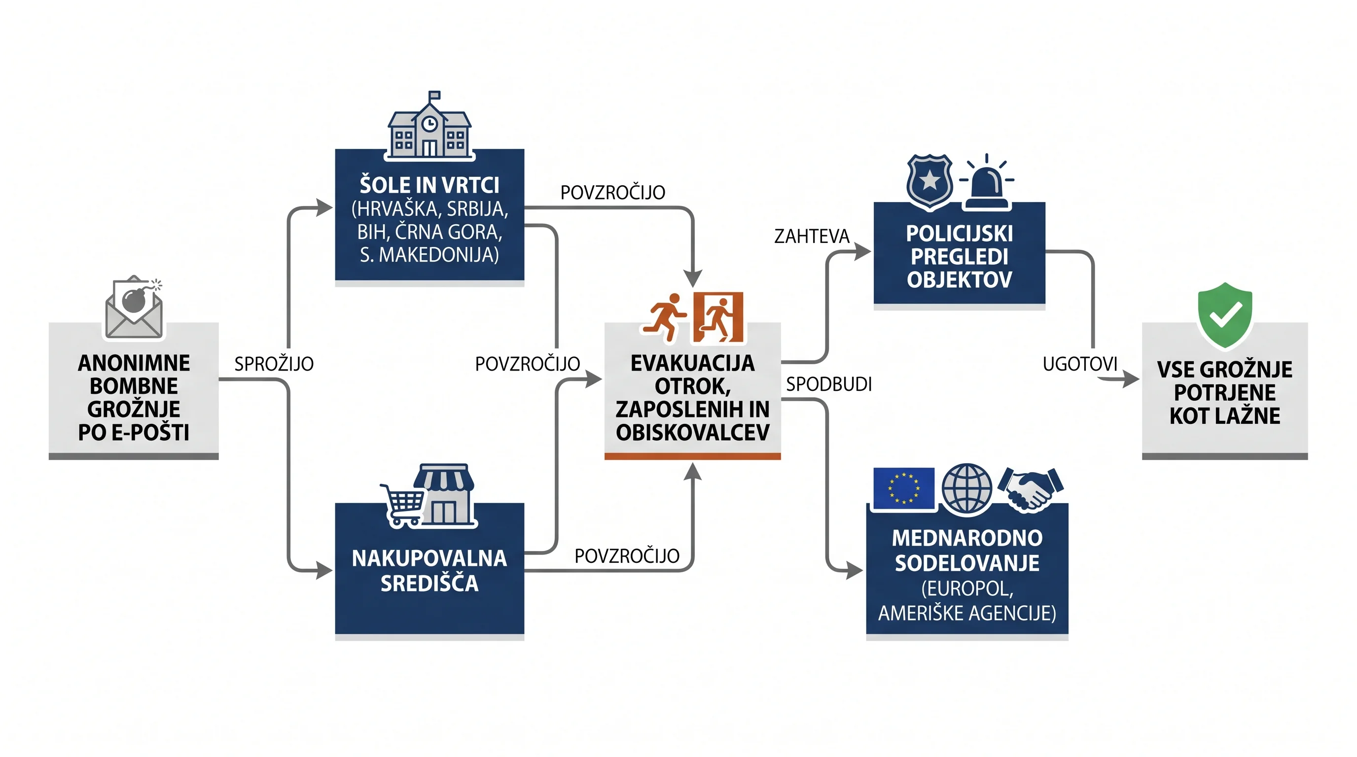 Infografika dogodka