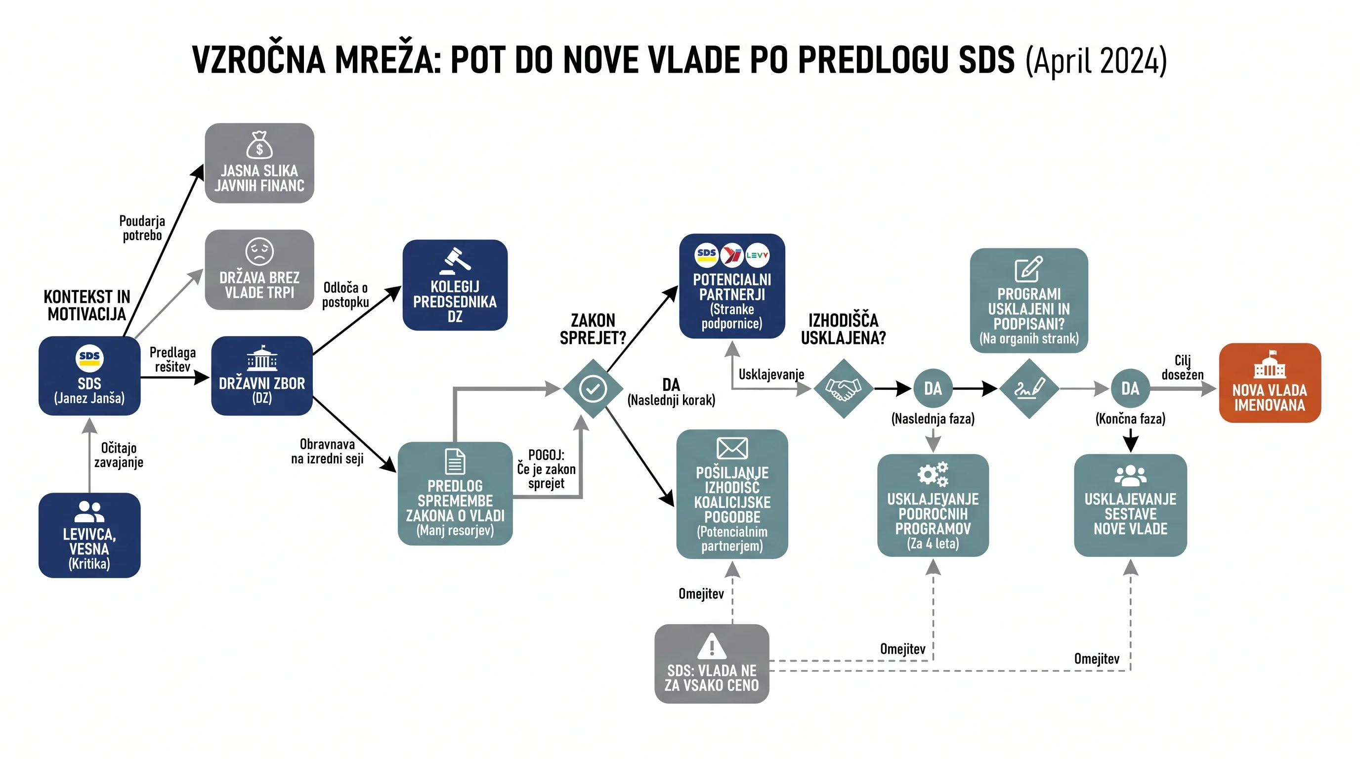 Infografika dogodka