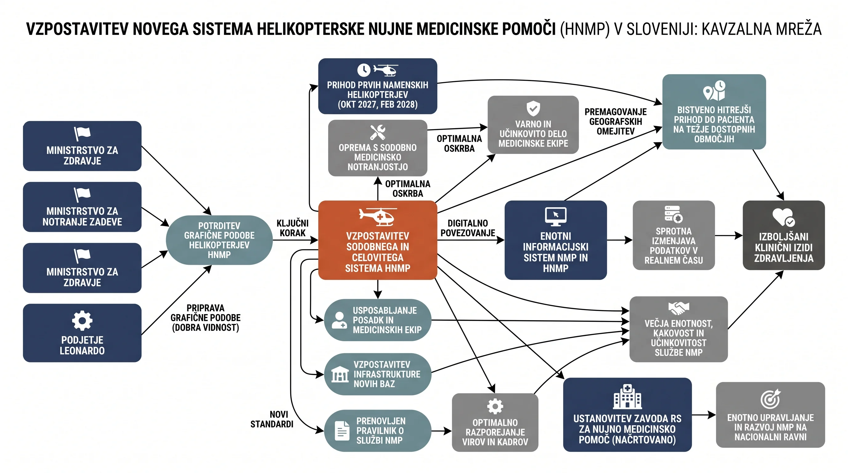 Infografika dogodka