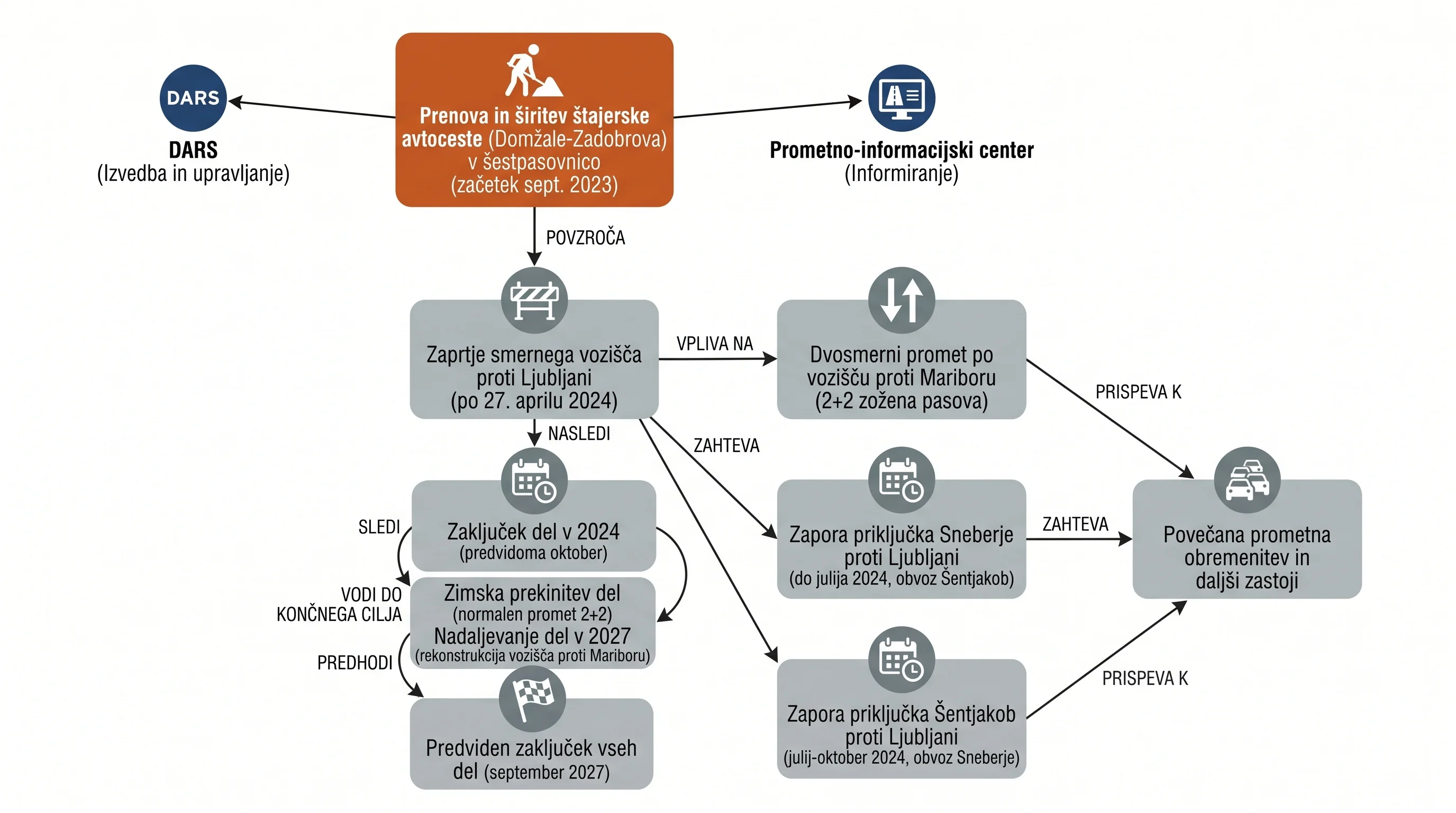 Infografika dogodka