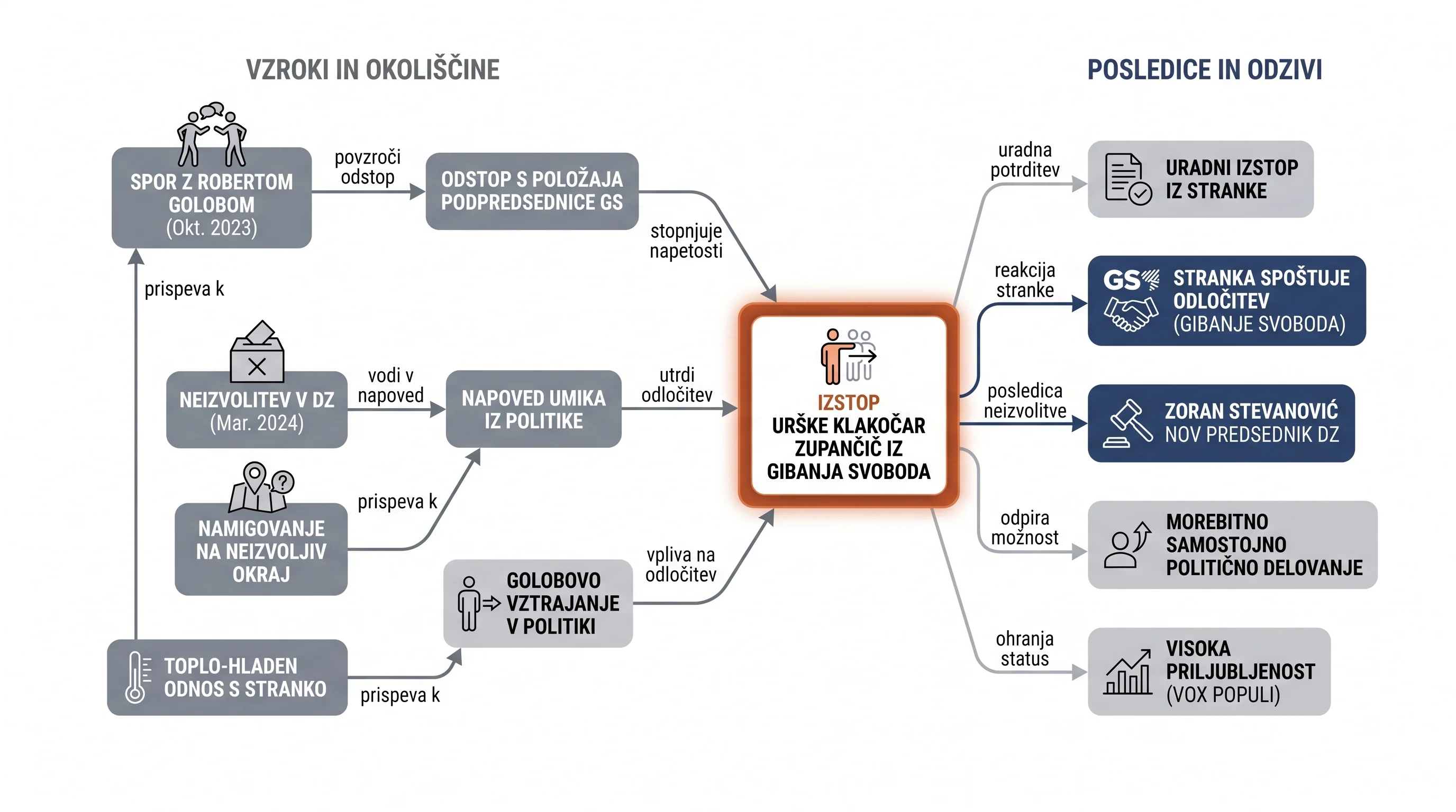 Infografika dogodka