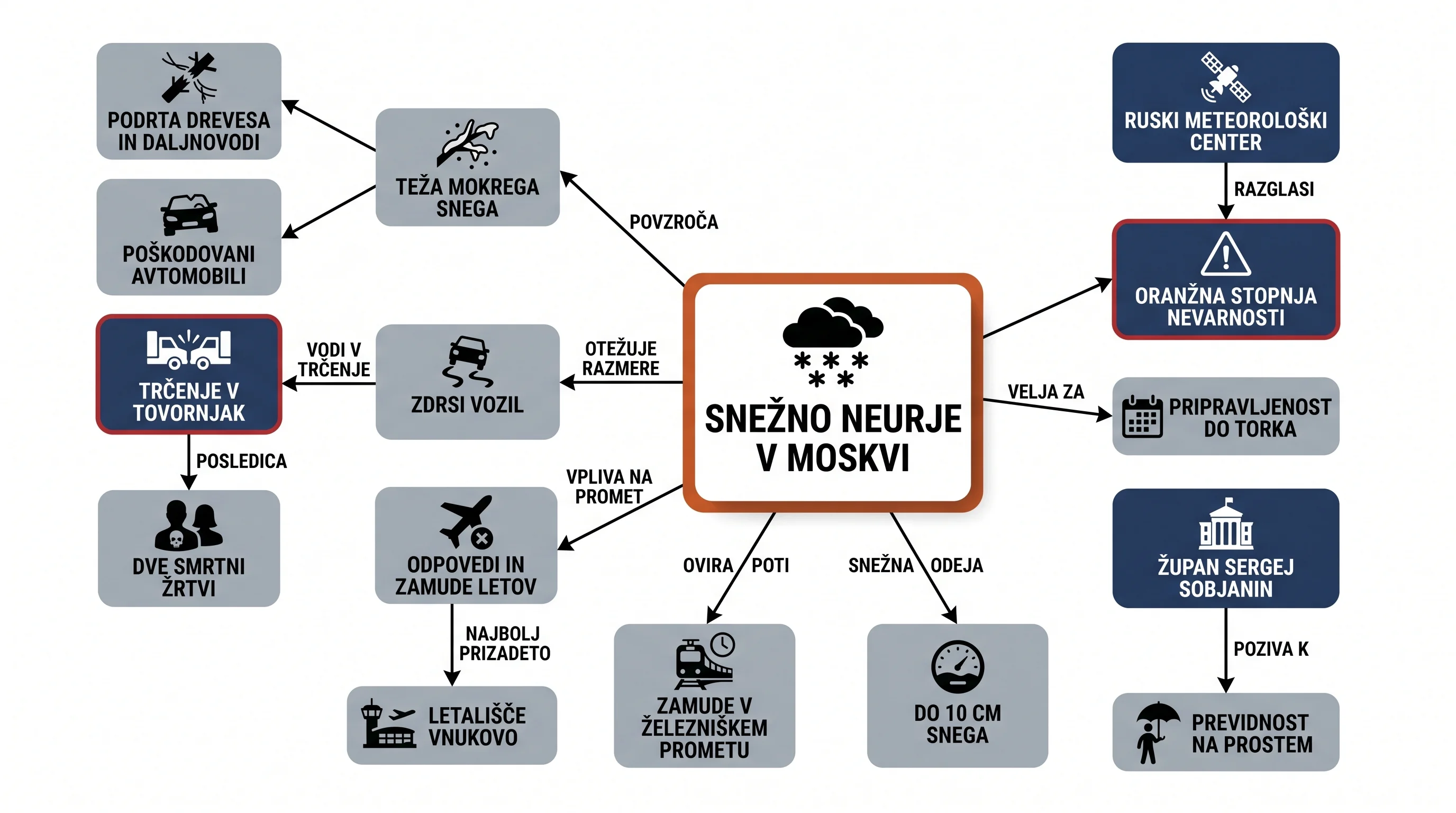 Infografika dogodka