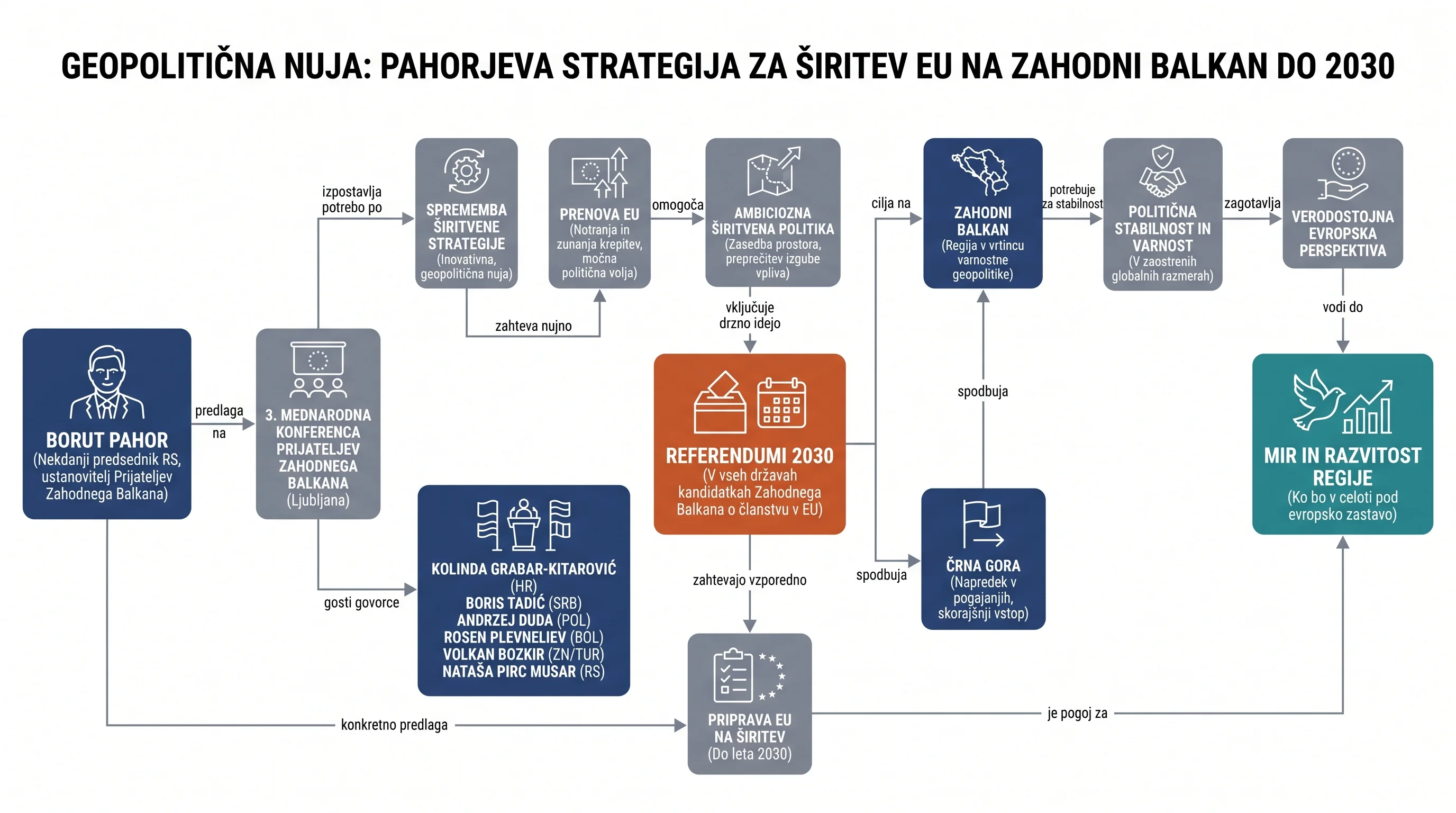 Infografika dogodka