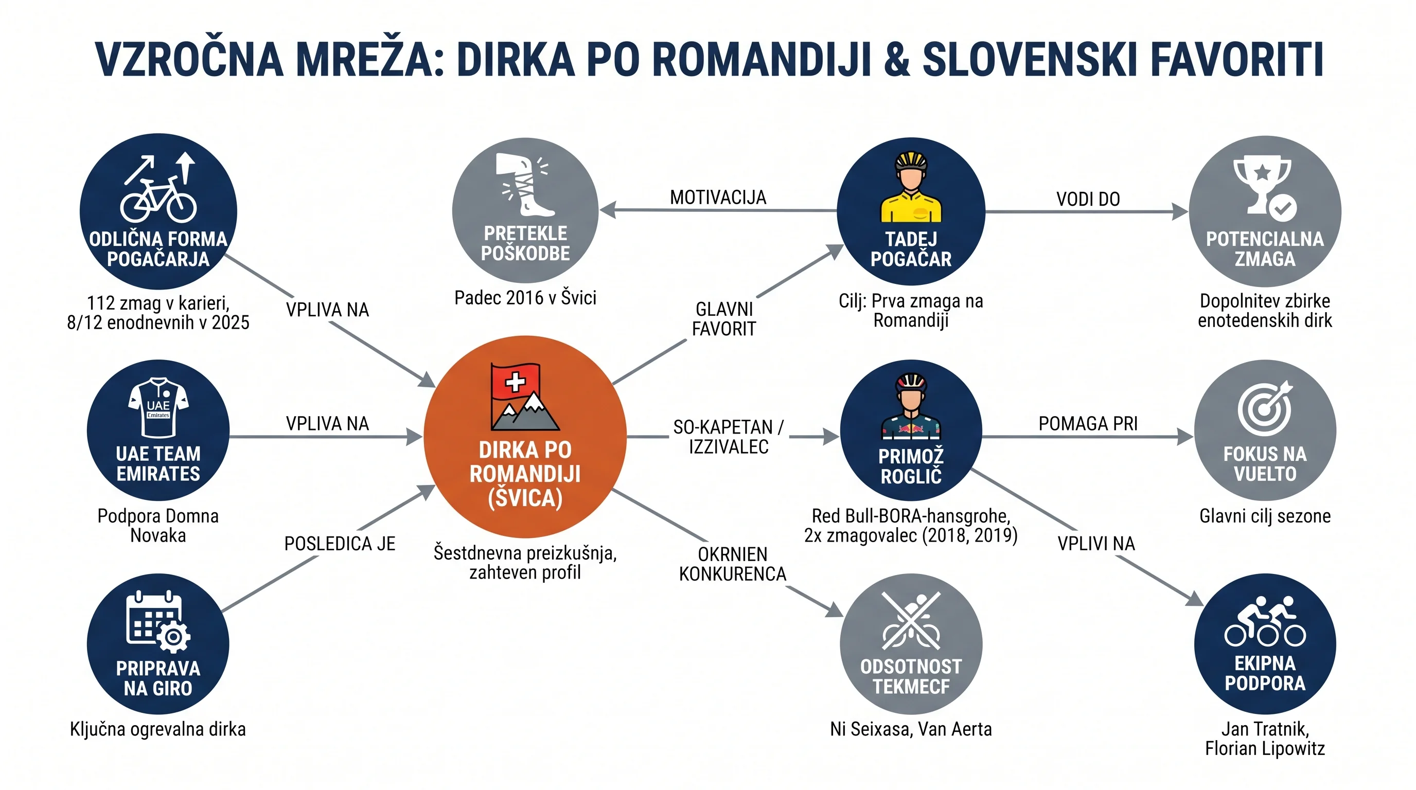 Infografika dogodka