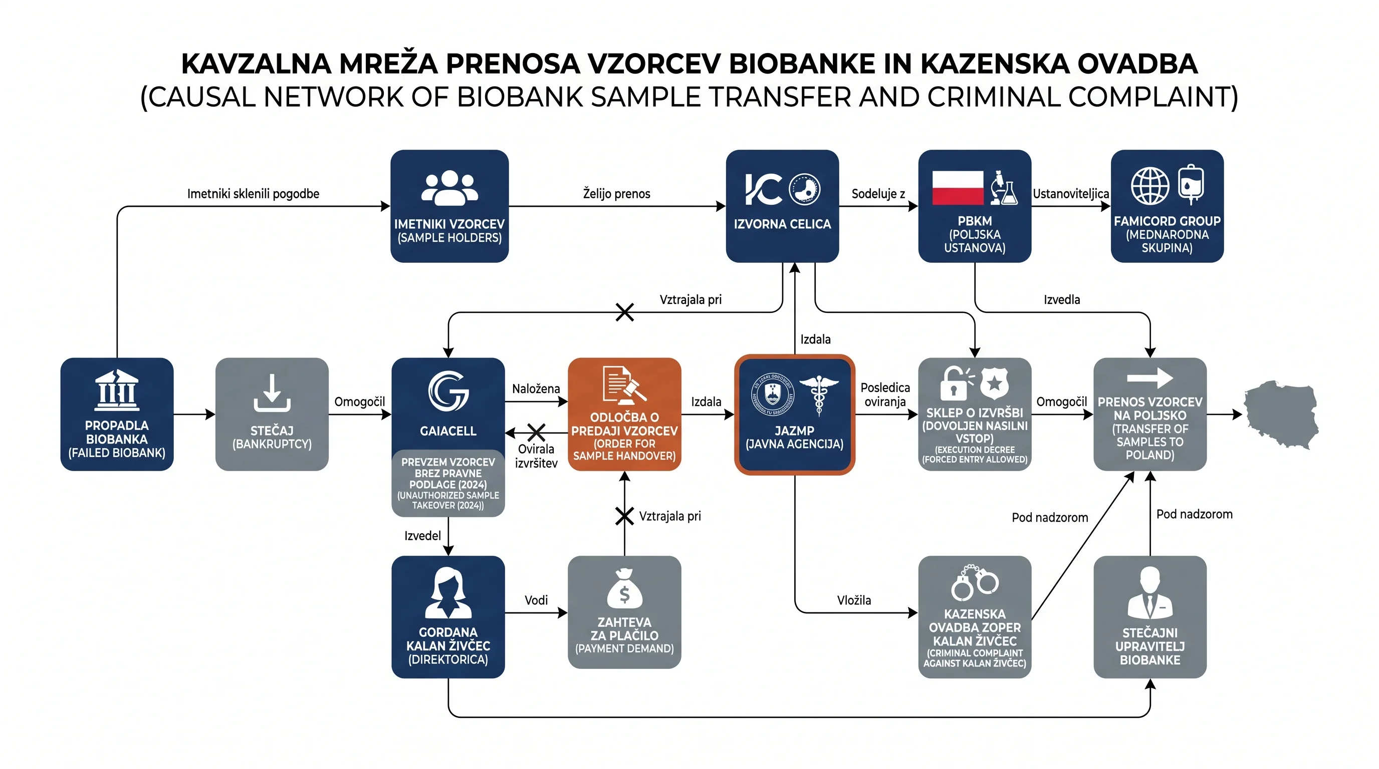 Infografika dogodka