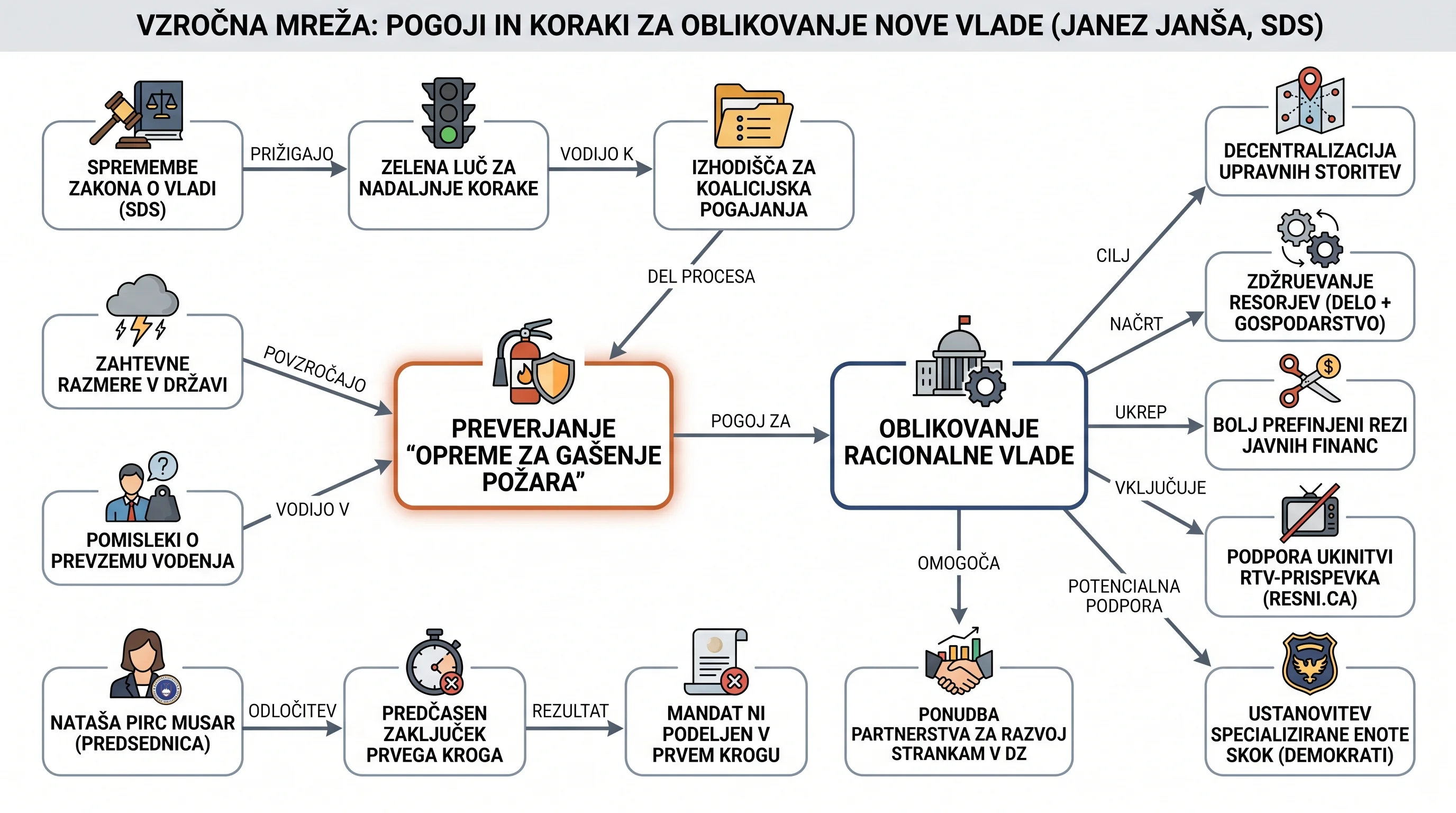 Infografika dogodka
