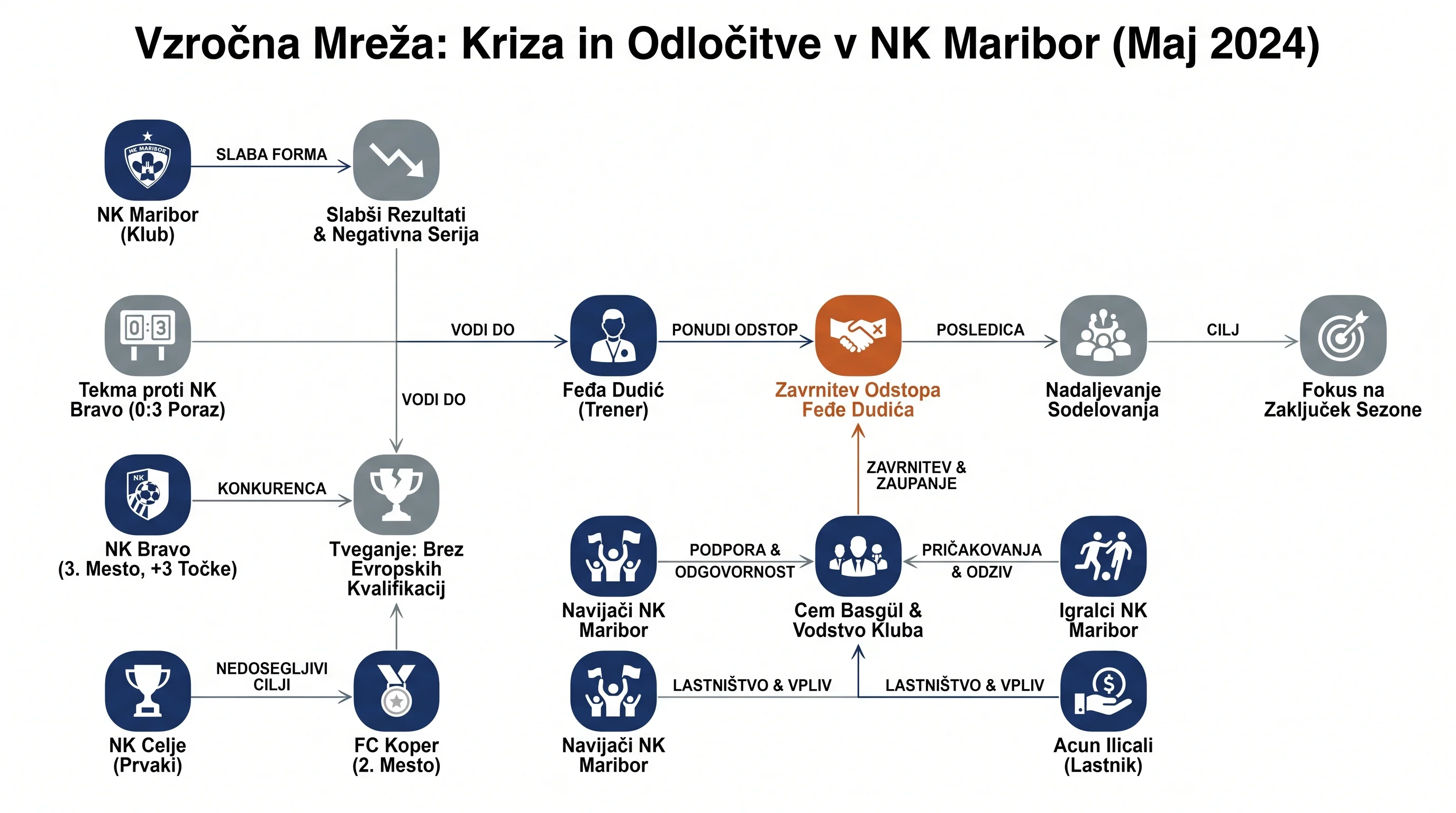 Infografika dogodka