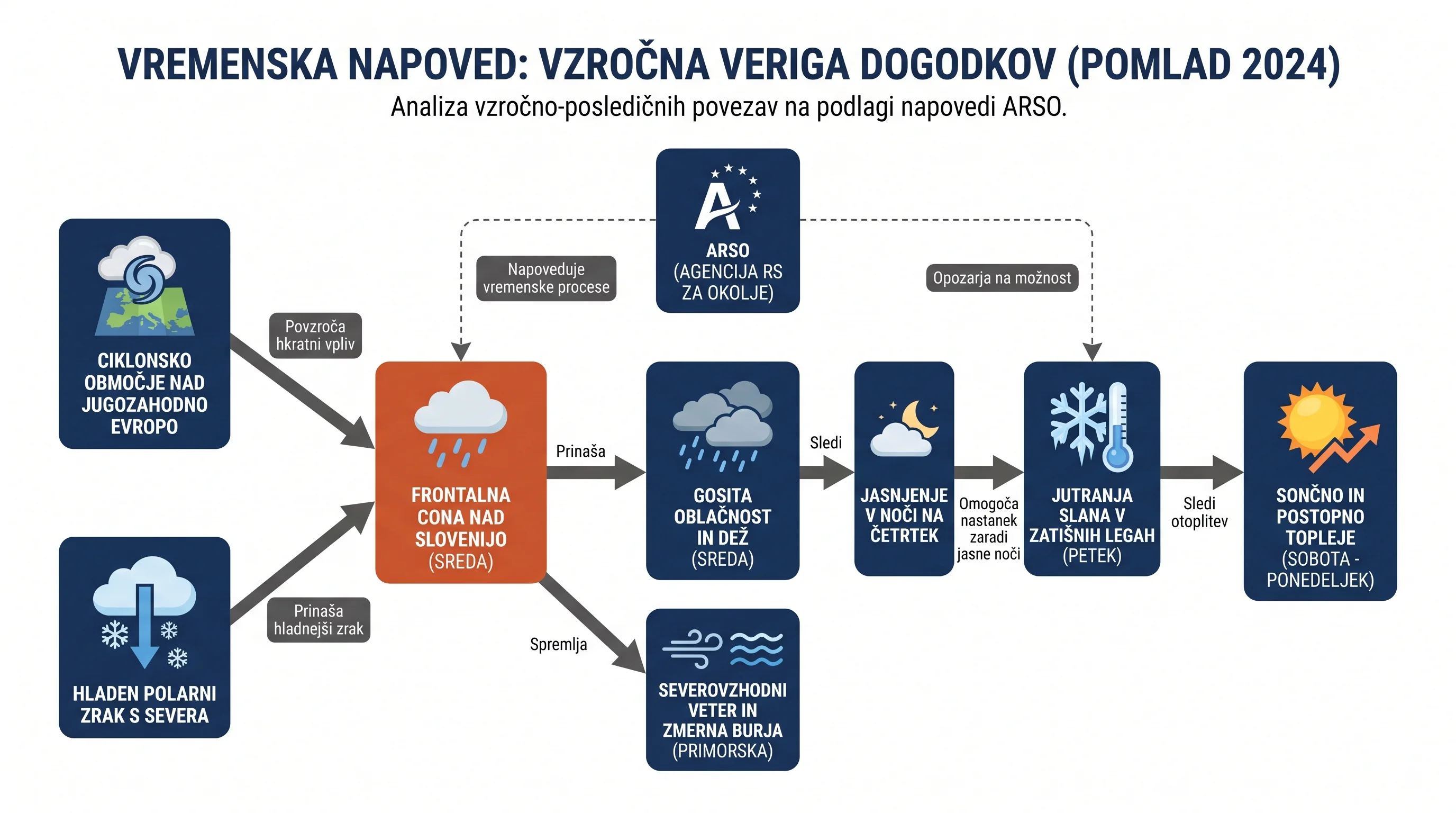 Infografika dogodka