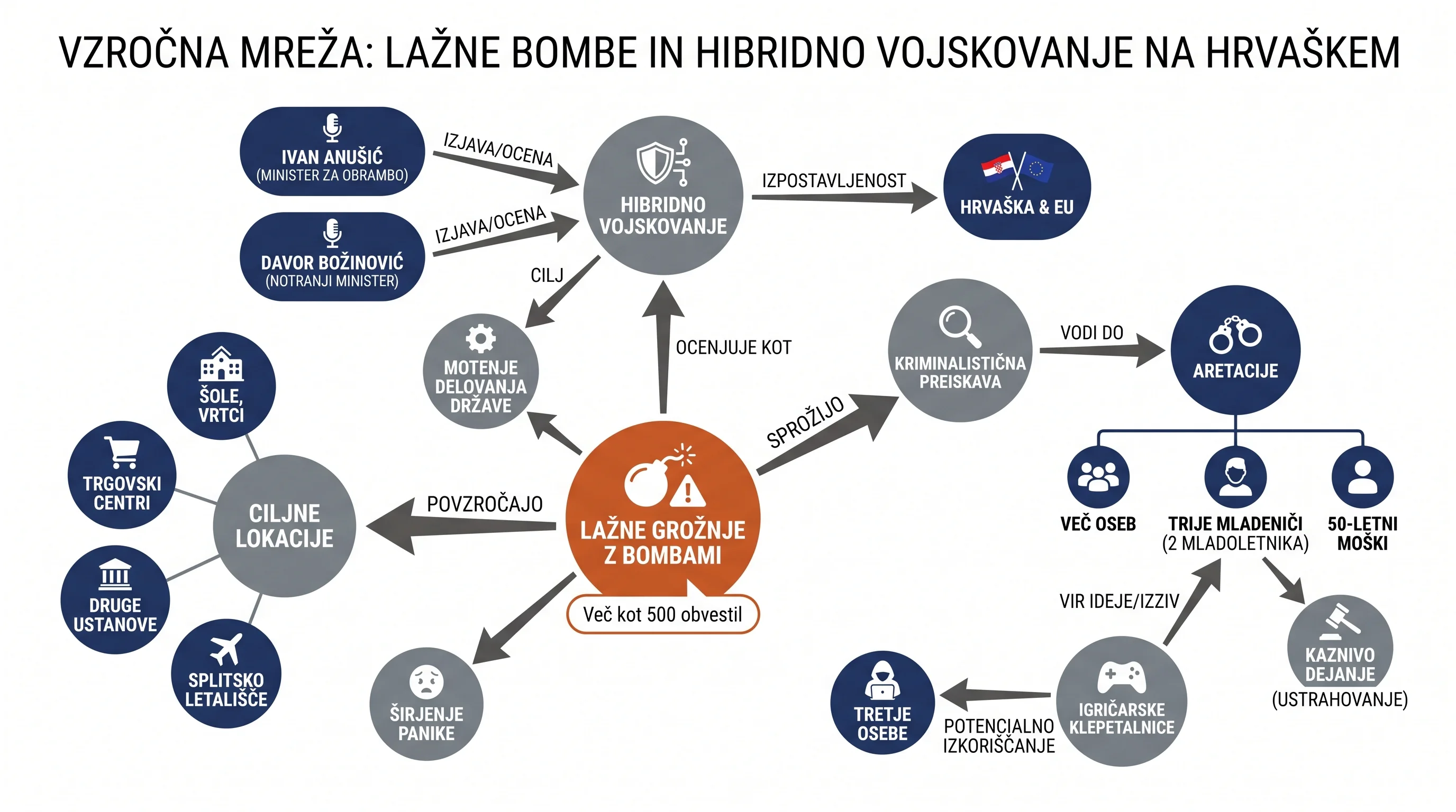 Infografika dogodka