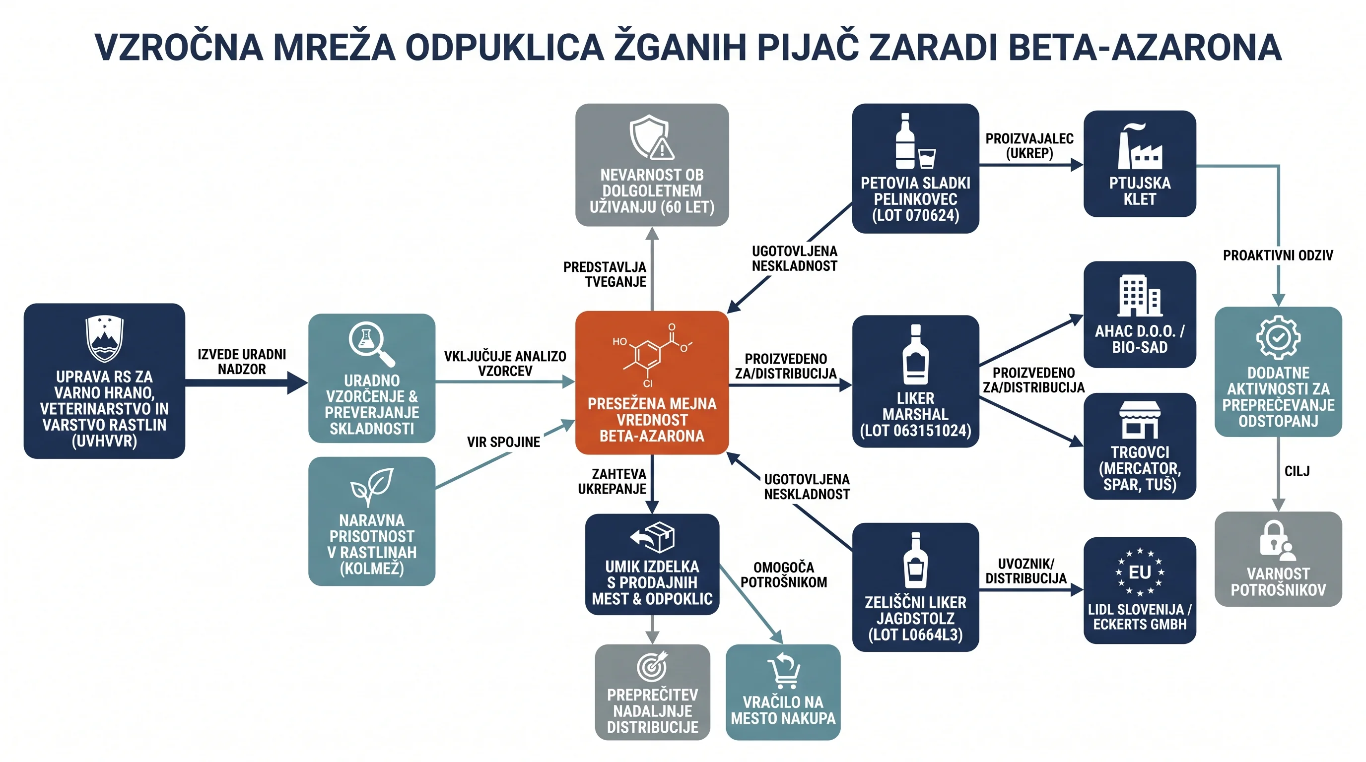 Infografika dogodka
