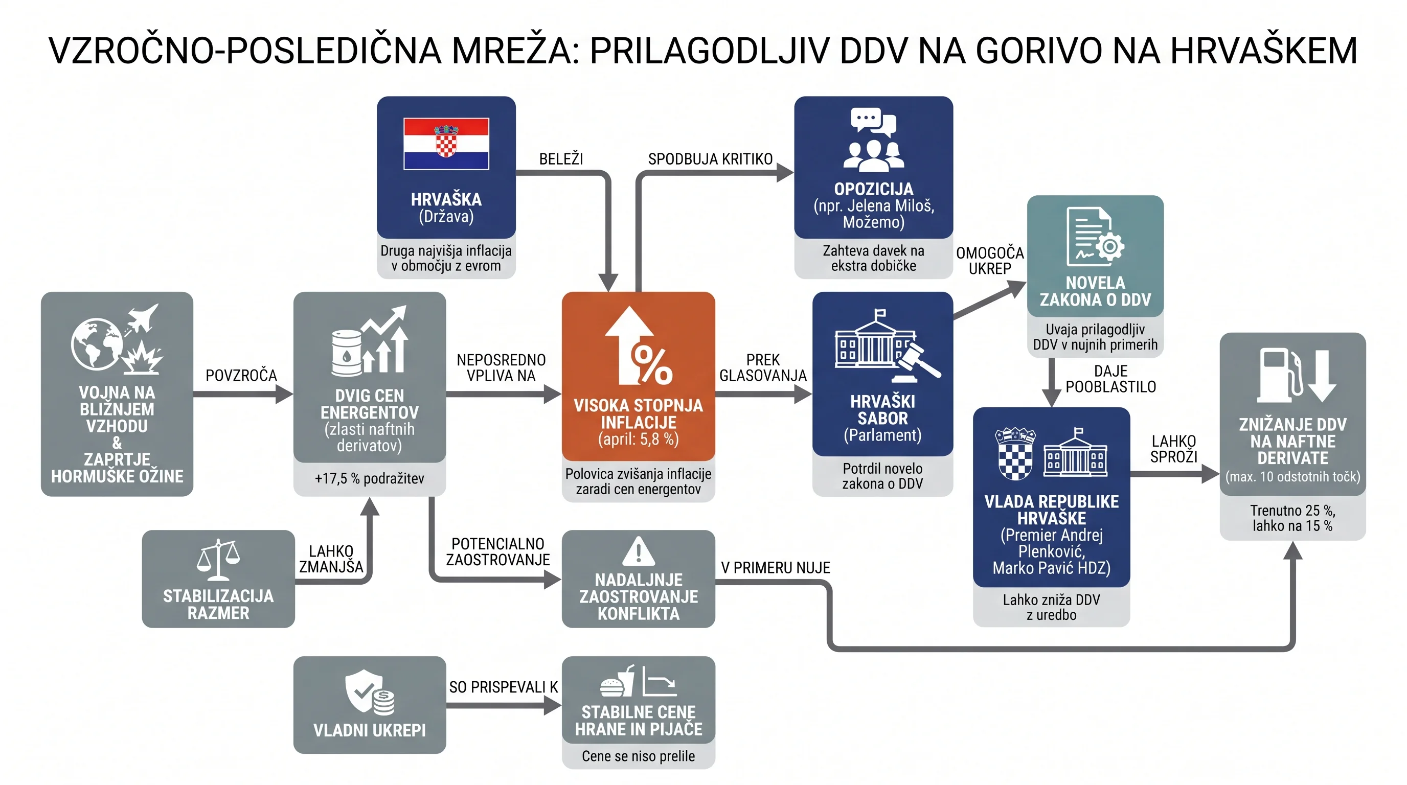 Infografika dogodka