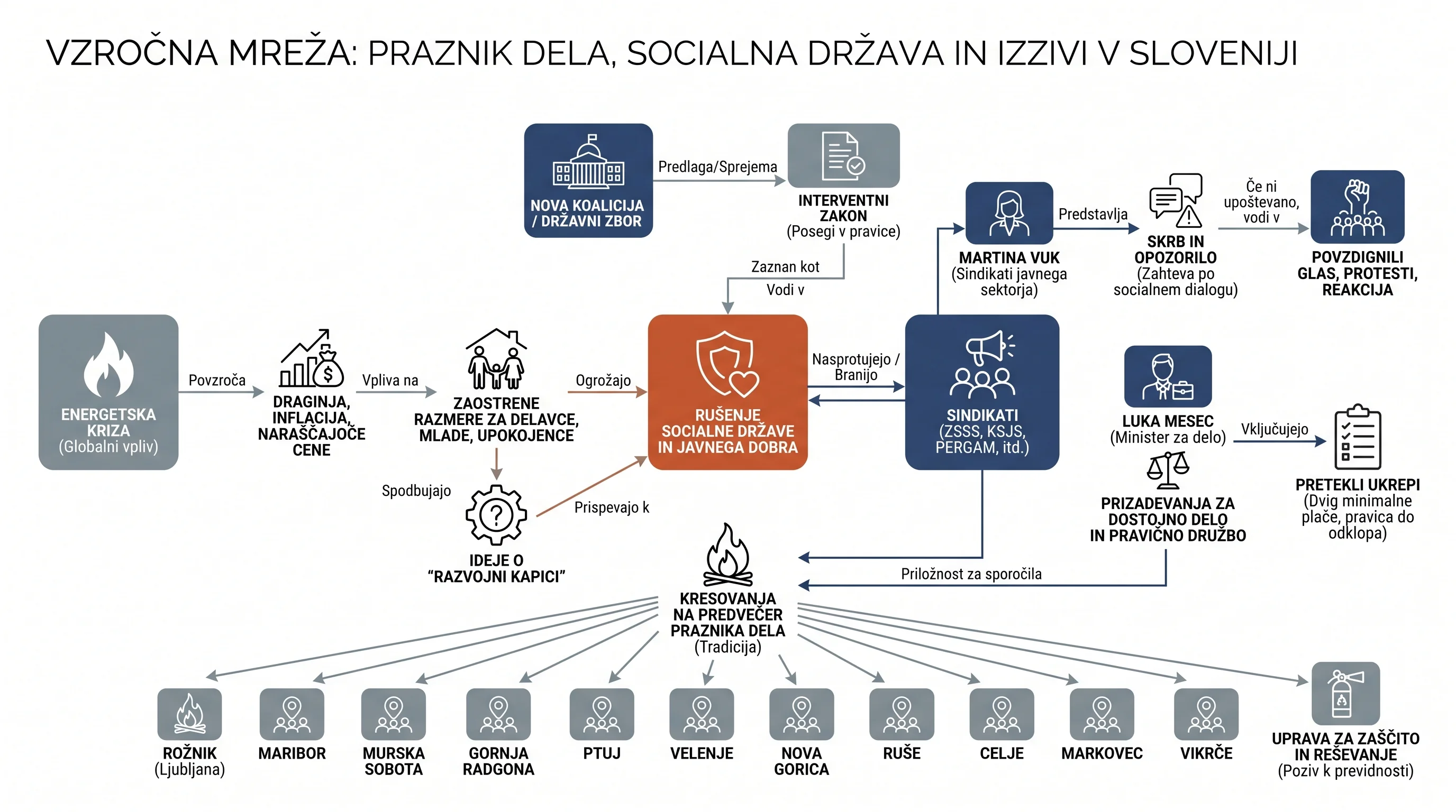 Infografika dogodka