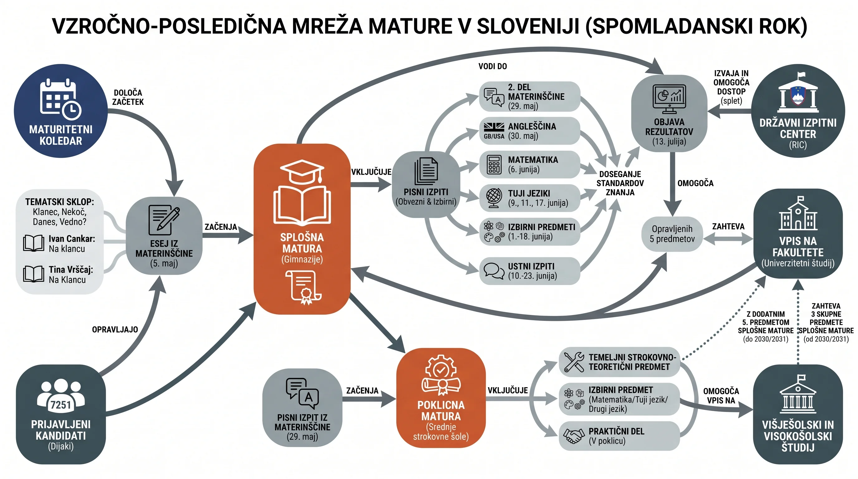 Infografika dogodka