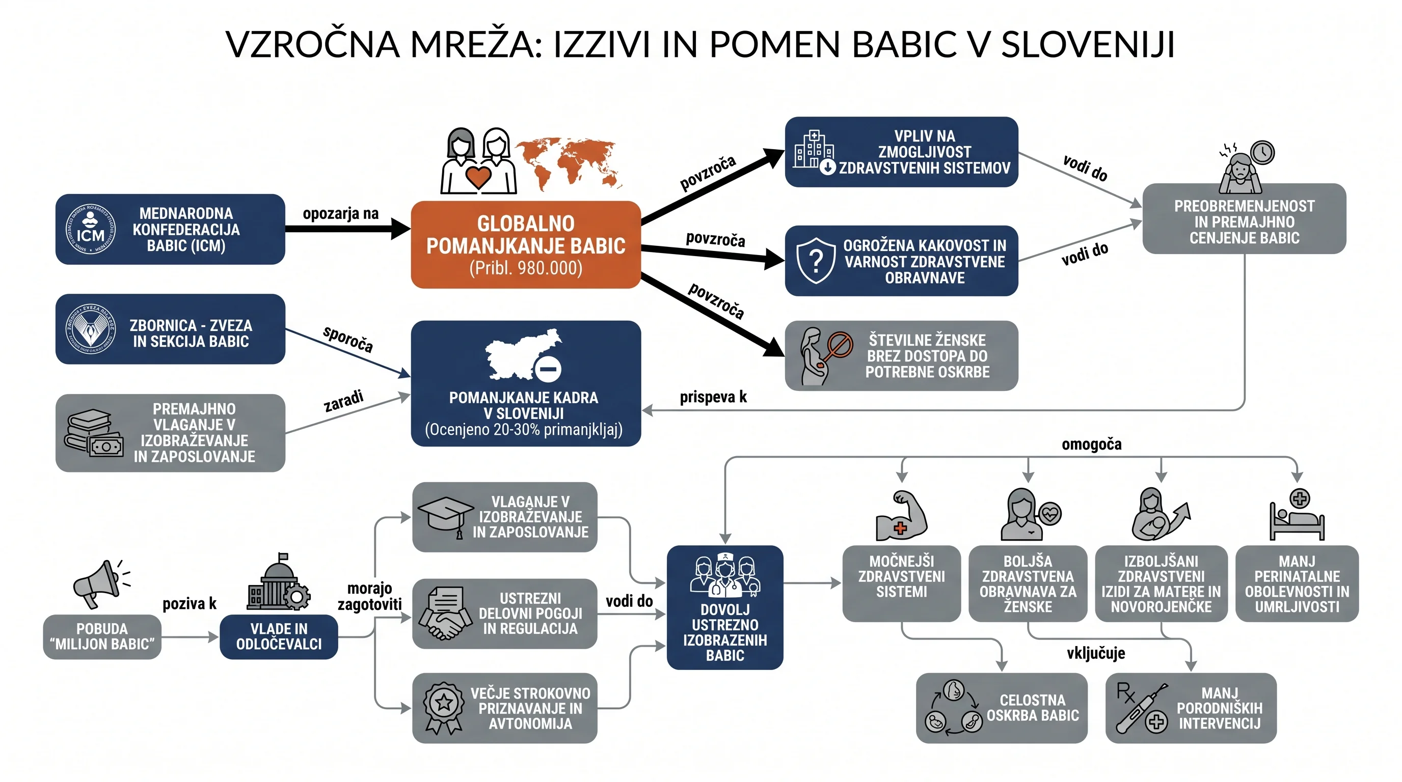 Infografika dogodka
