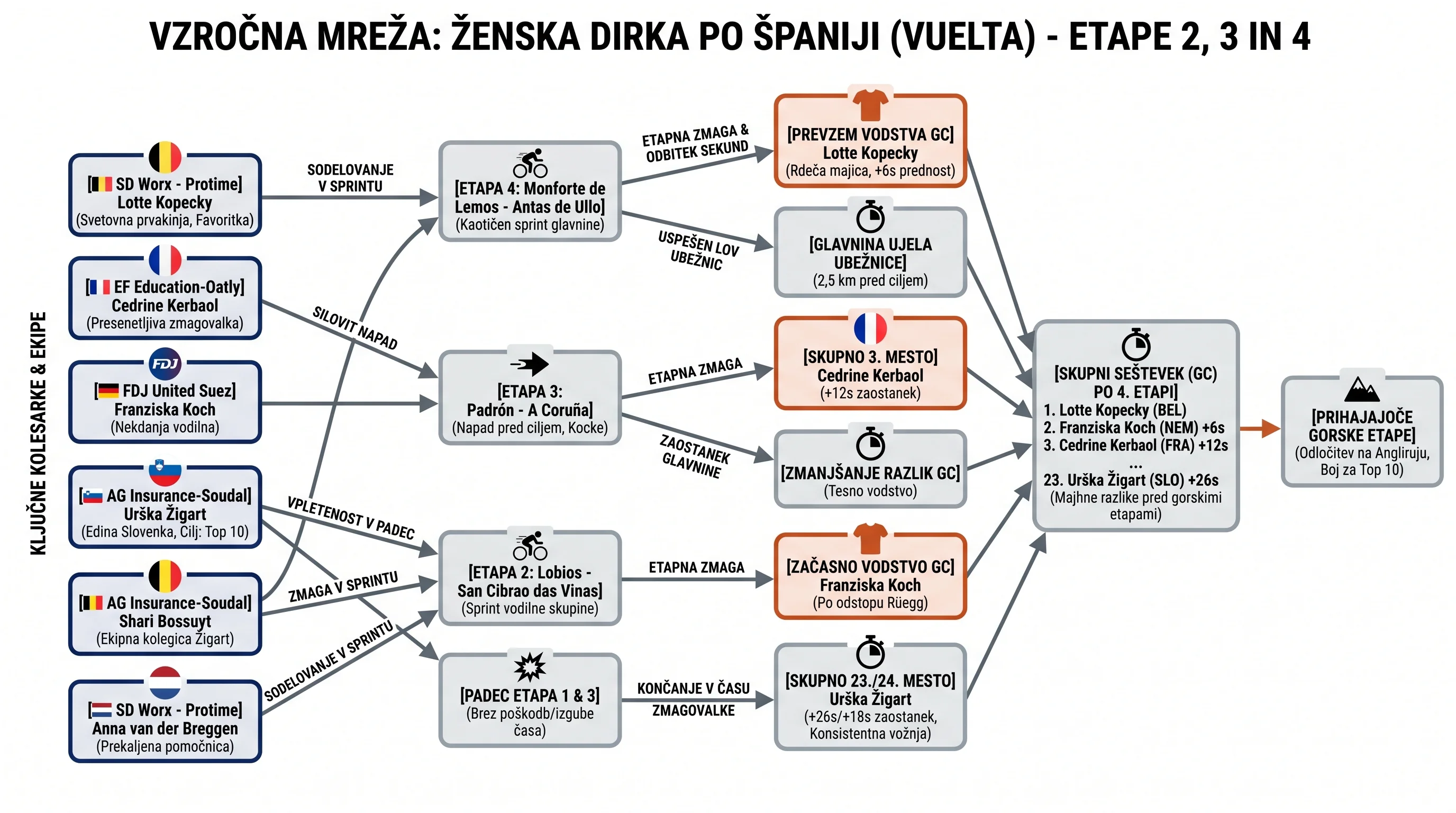Infografika dogodka
