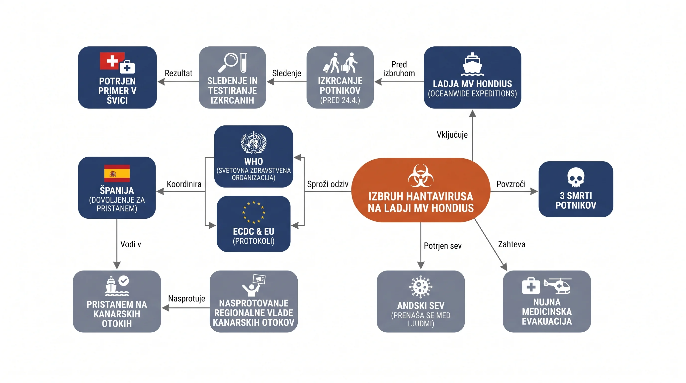 Infografika dogodka