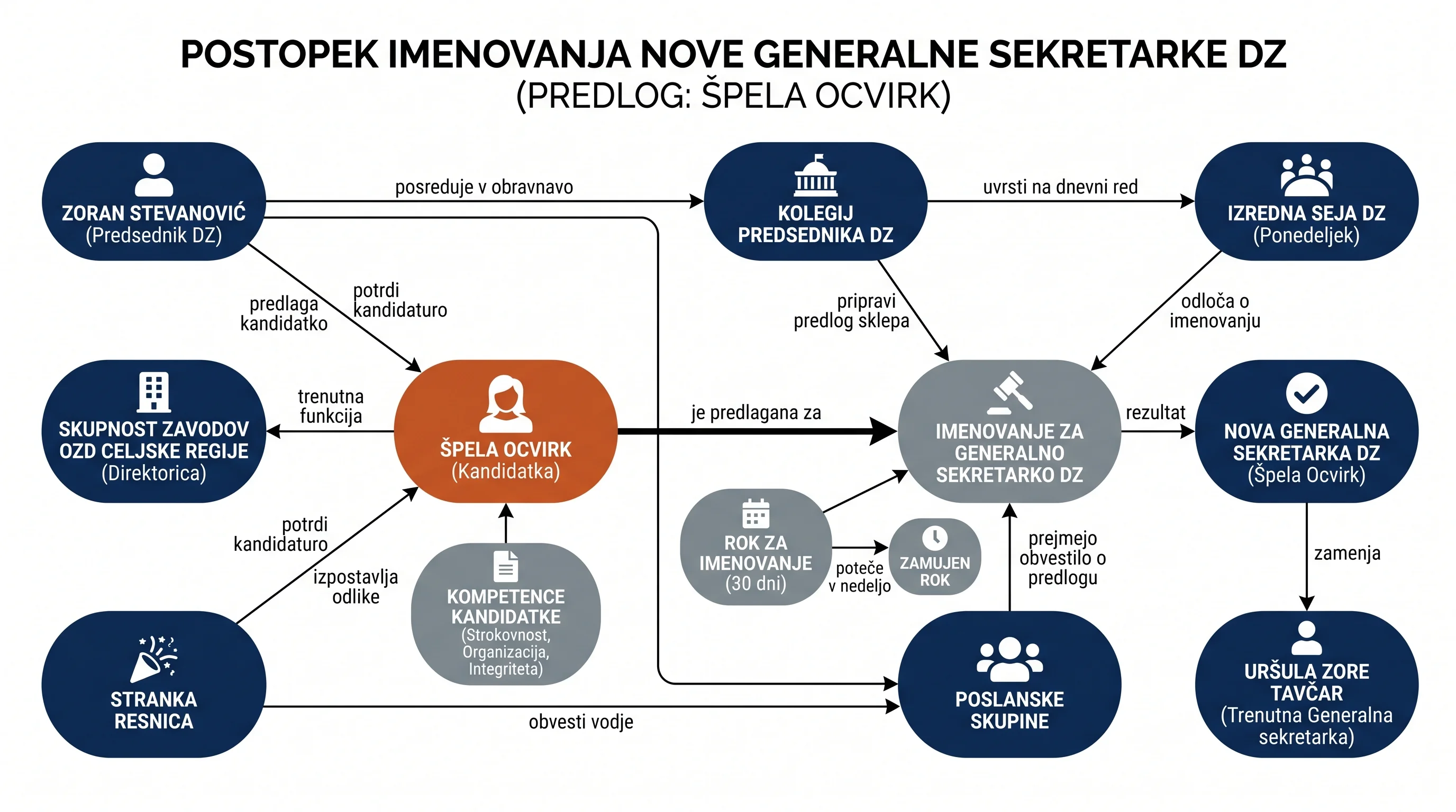 Infografika dogodka