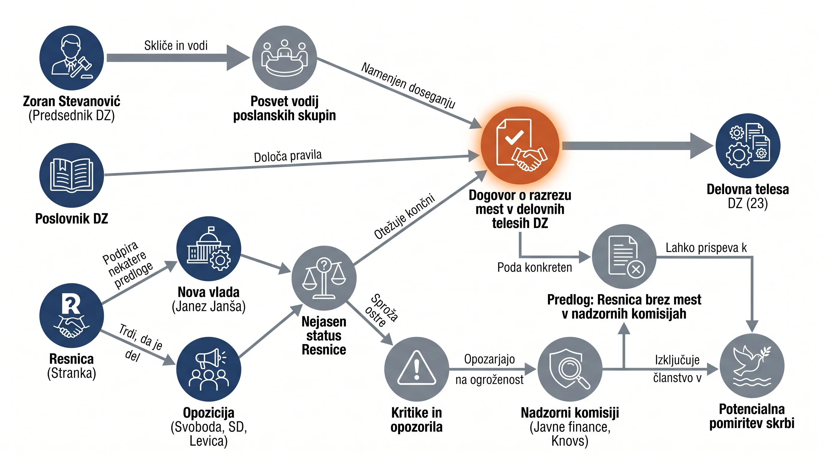 Infografika dogodka