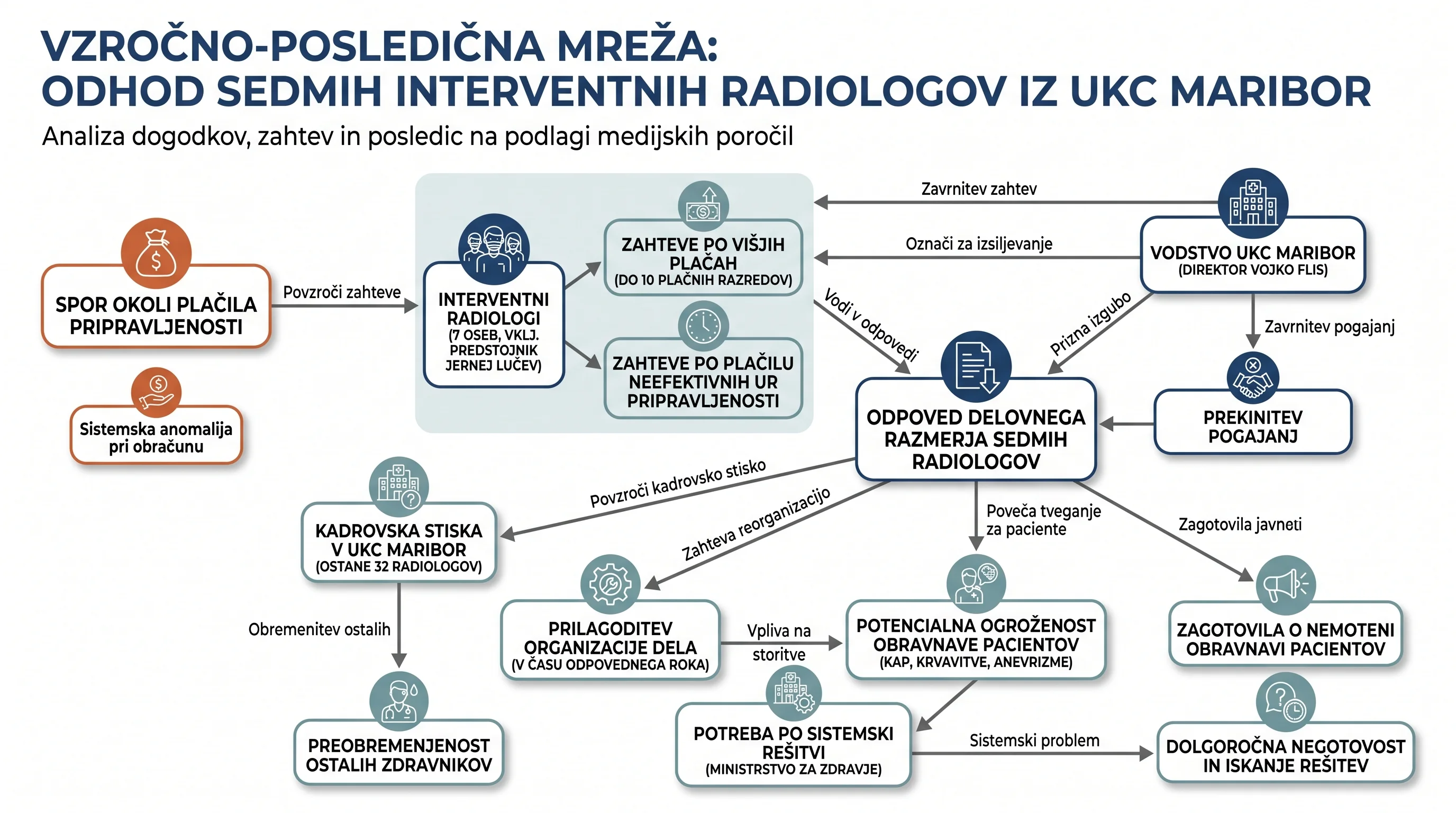 Infografika dogodka