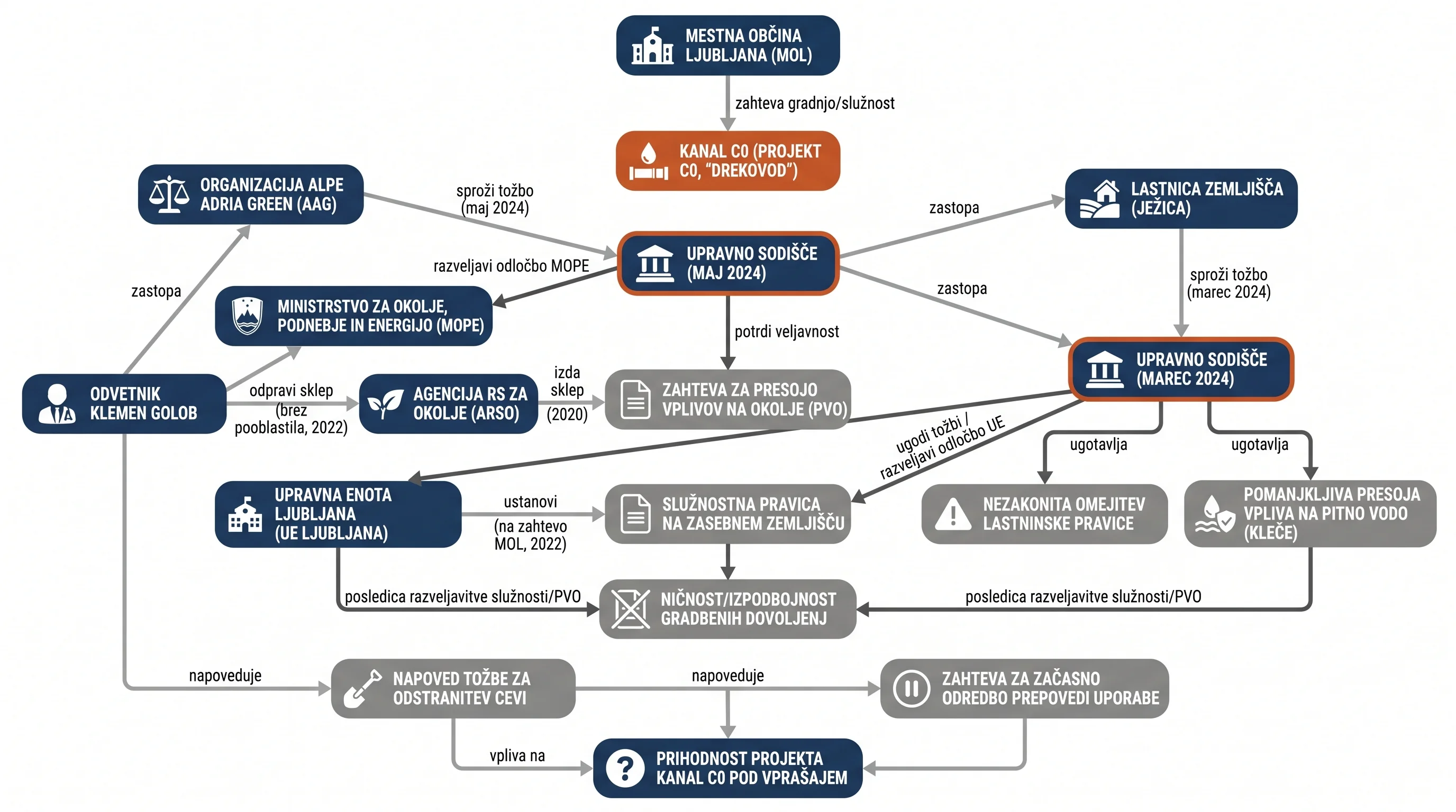 Infografika dogodka