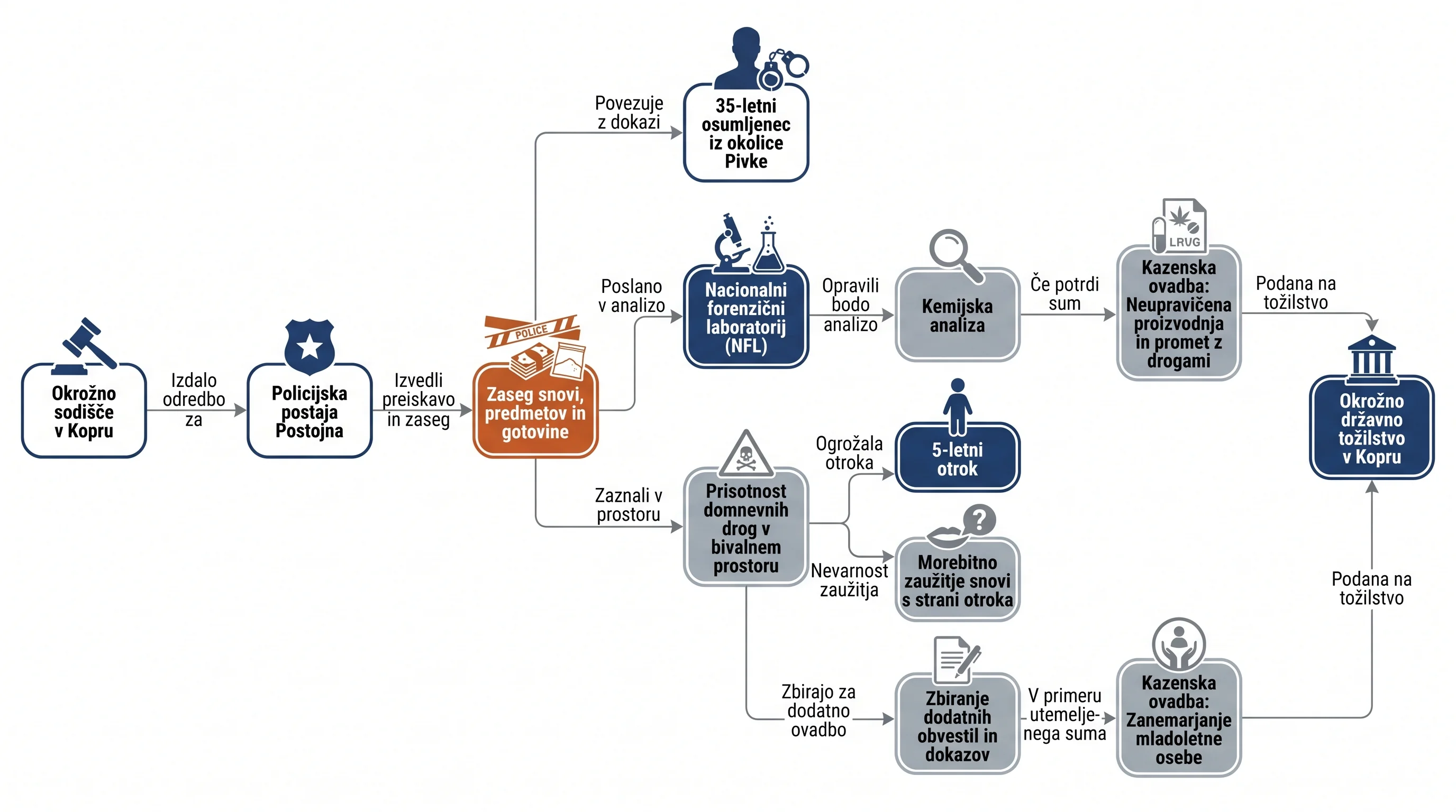 Infografika dogodka