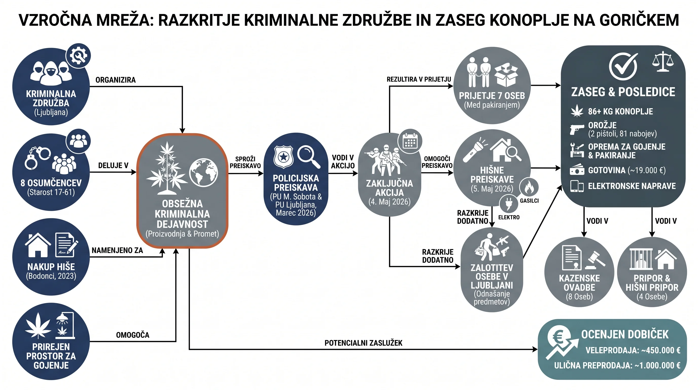 Infografika dogodka