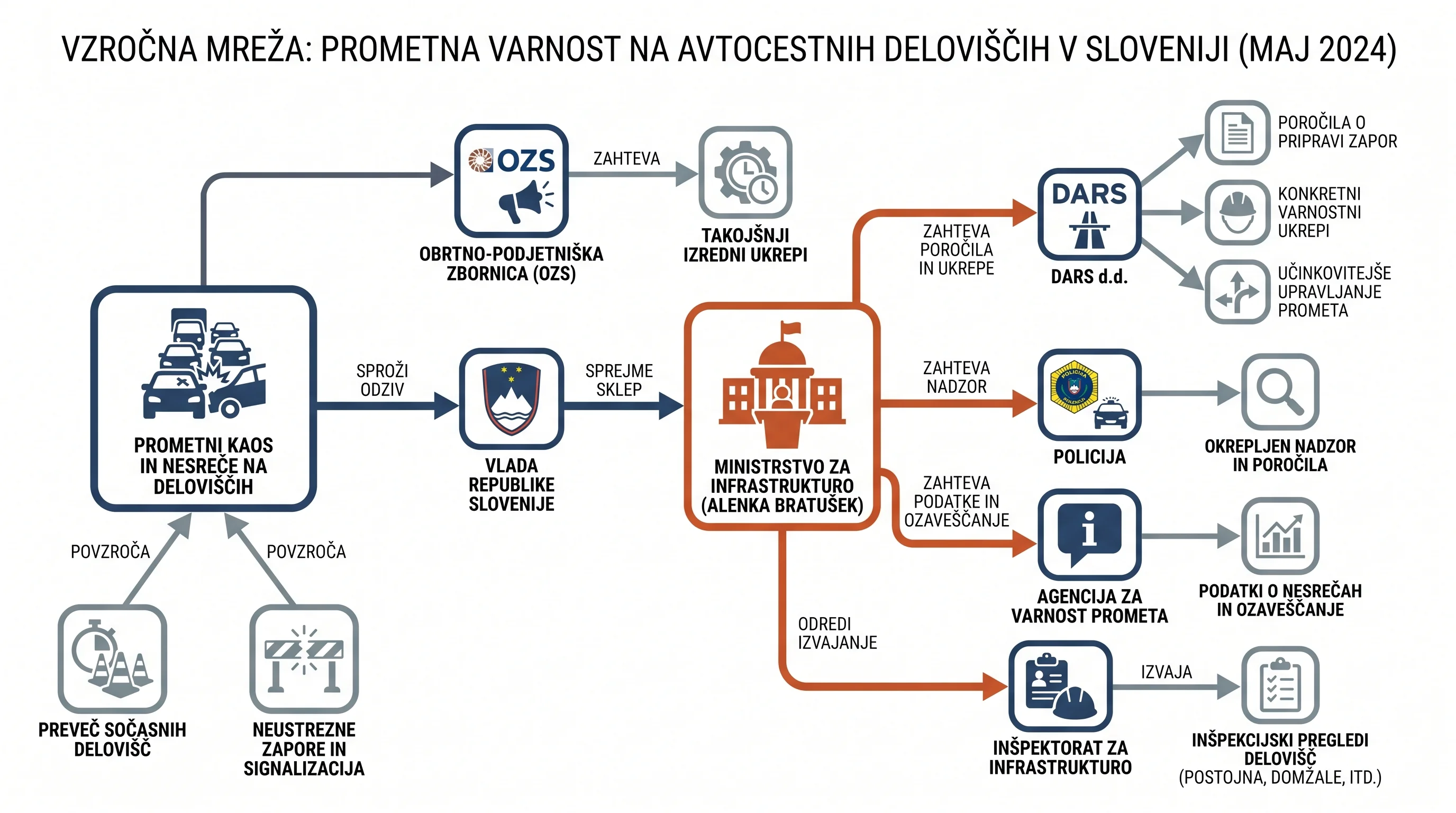 Infografika dogodka
