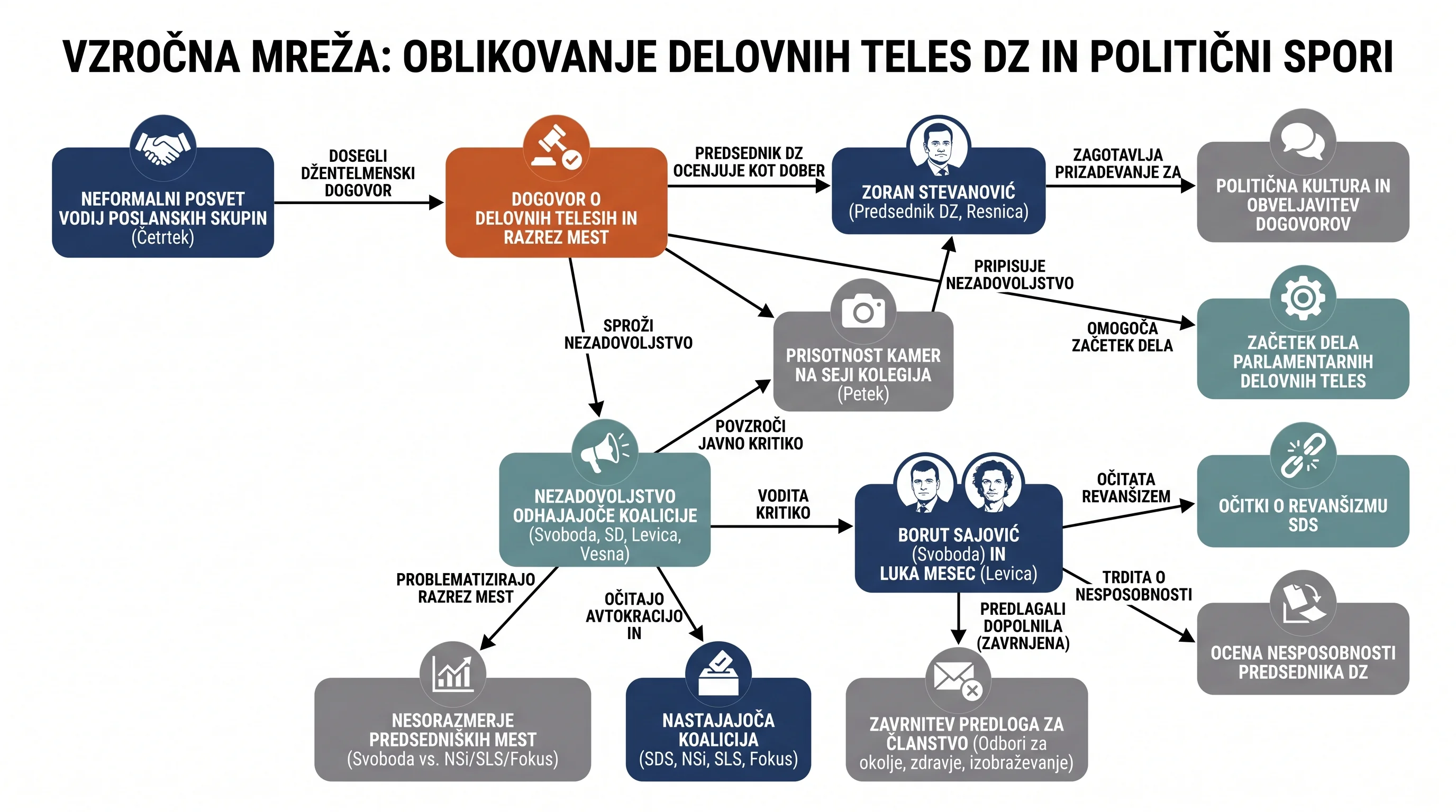 Infografika dogodka