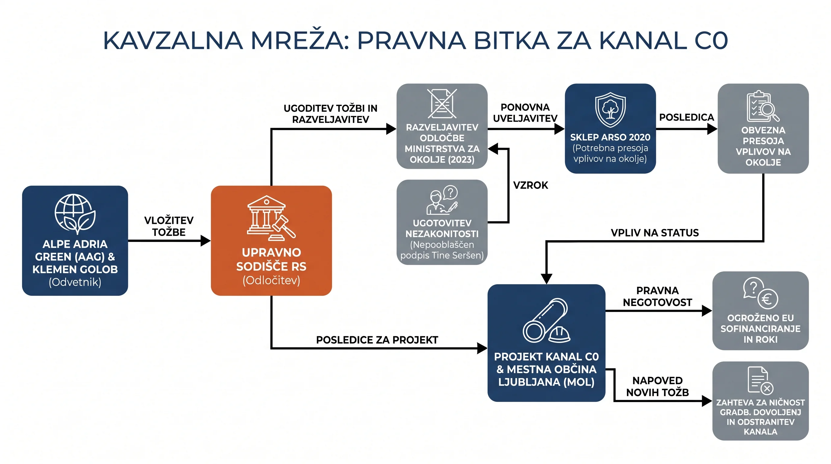 Infografika dogodka