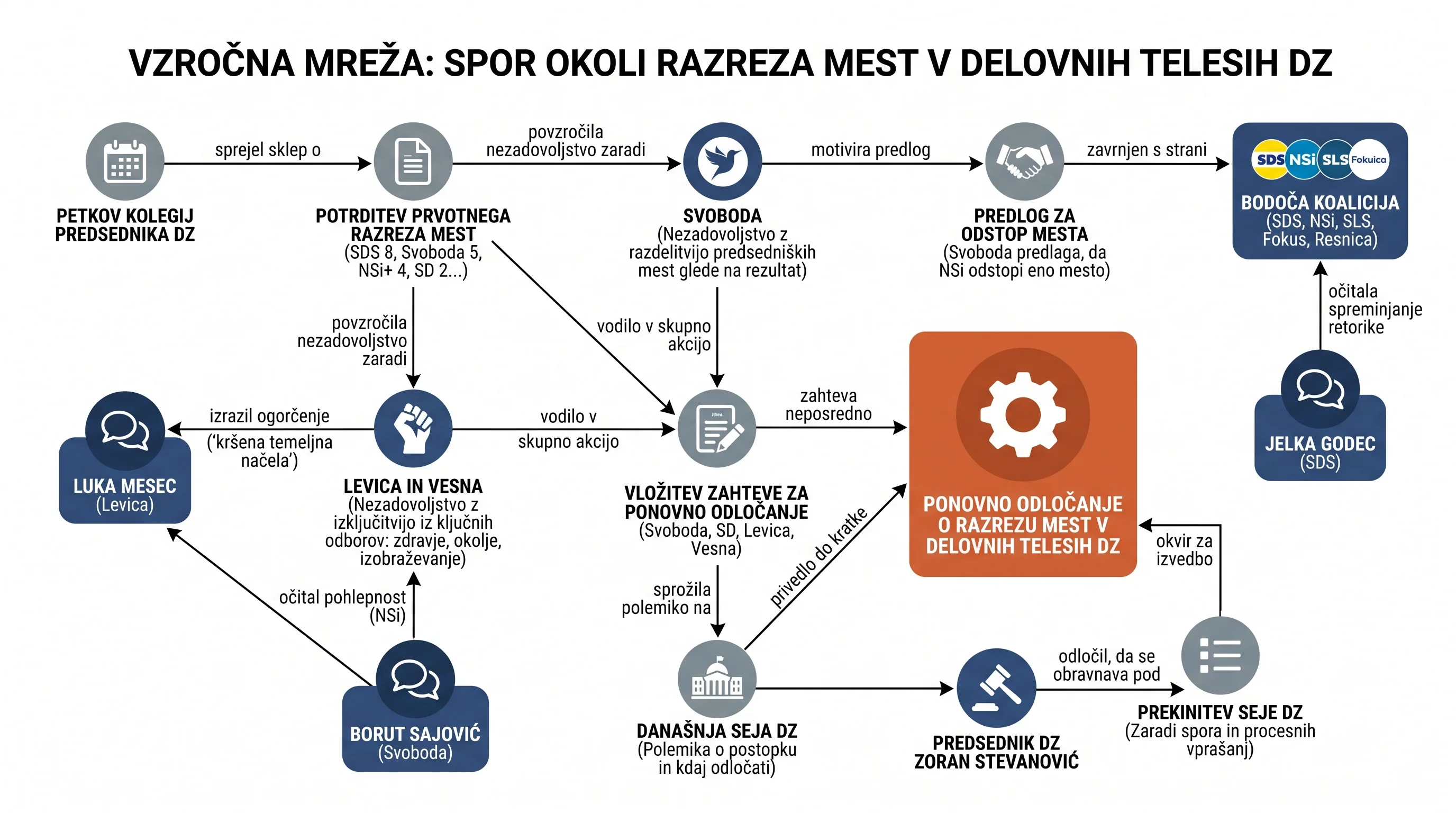 Infografika dogodka