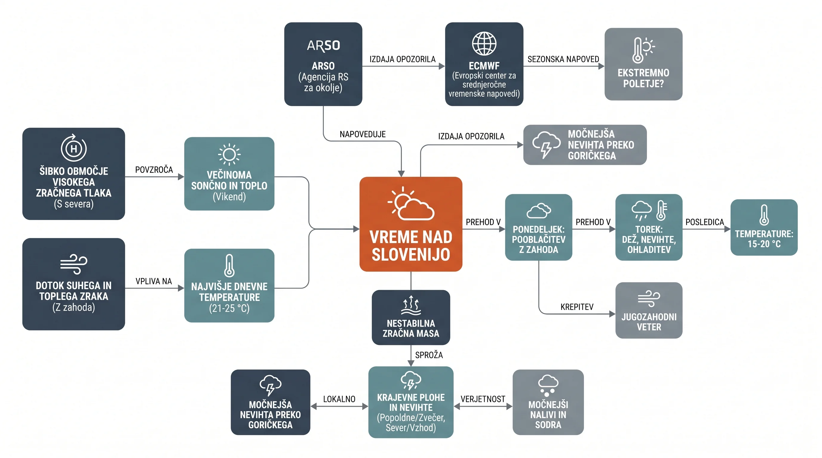 Infografika dogodka