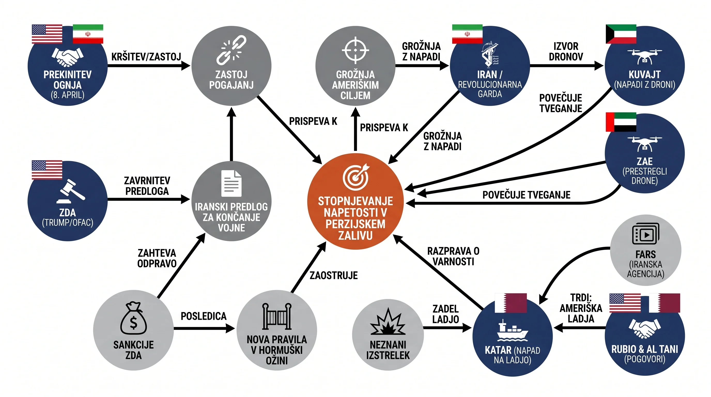 Infografika dogodka