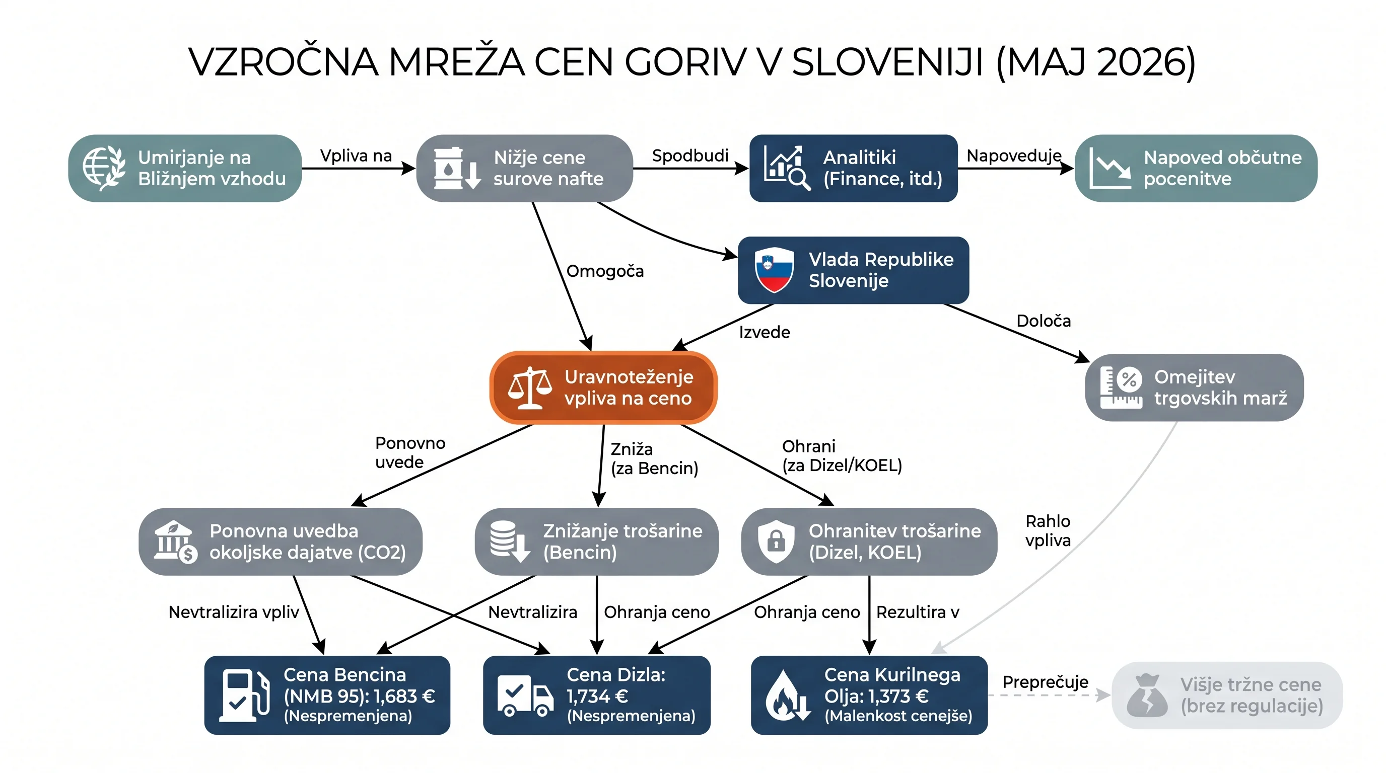 Infografika dogodka