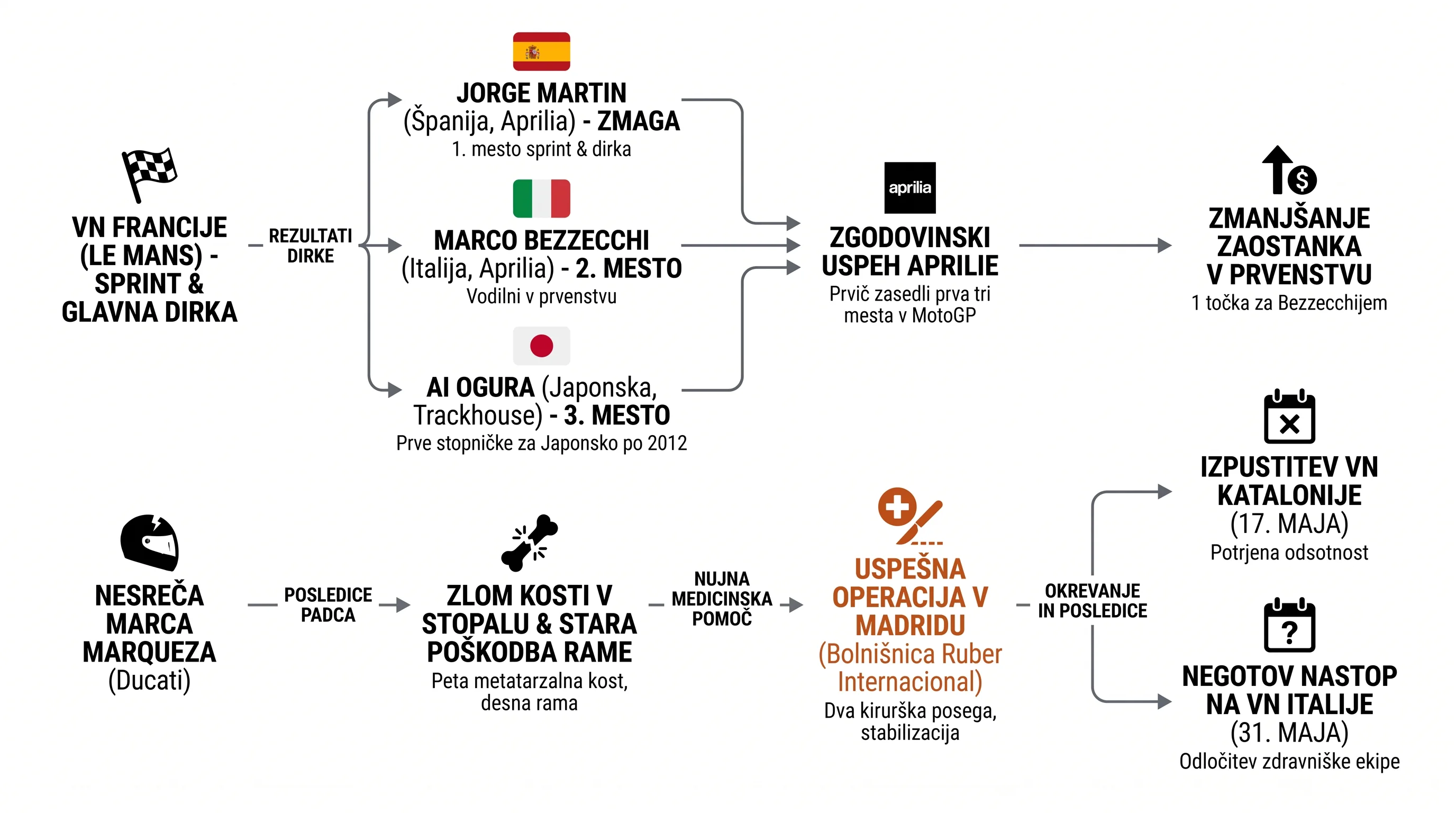 Infografika dogodka