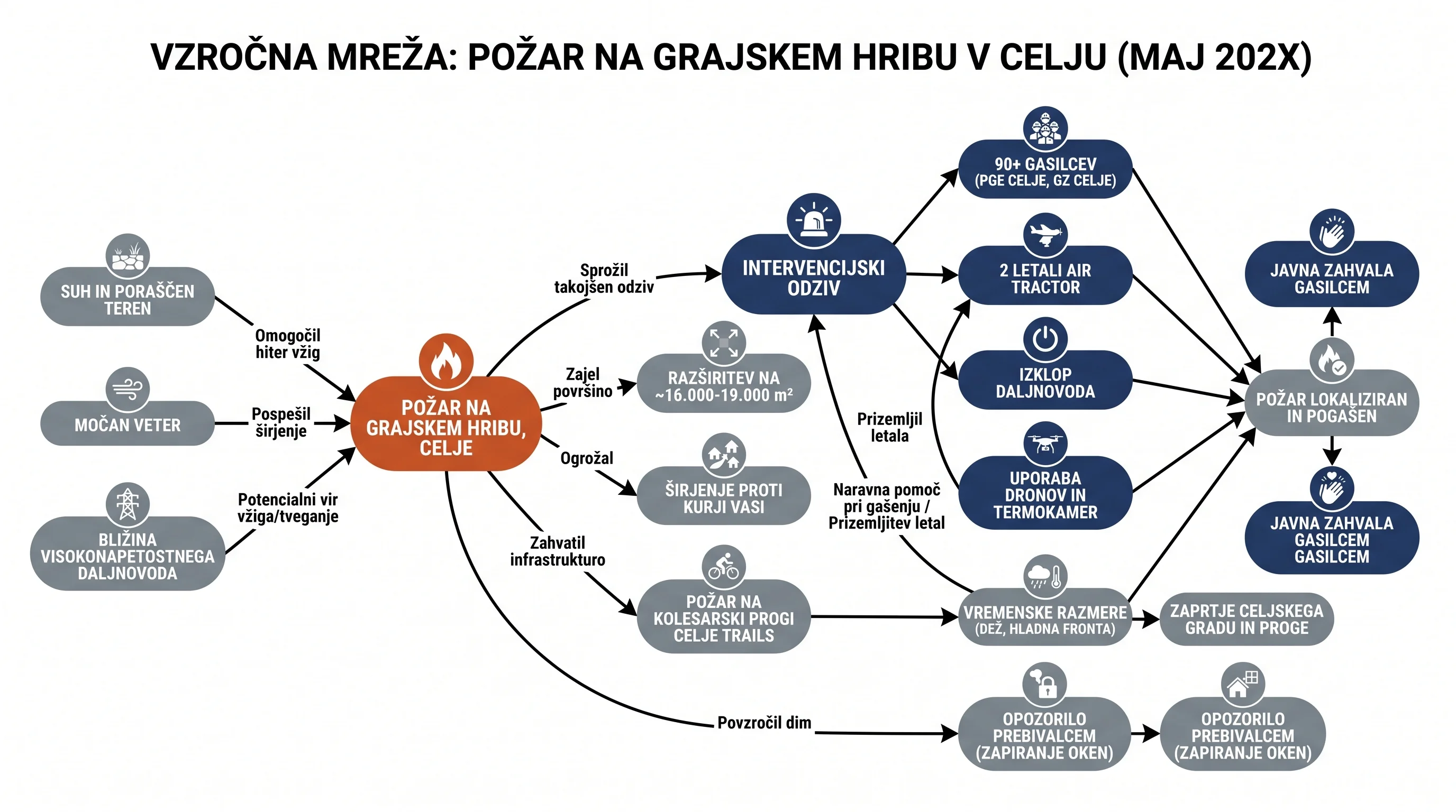 Infografika dogodka