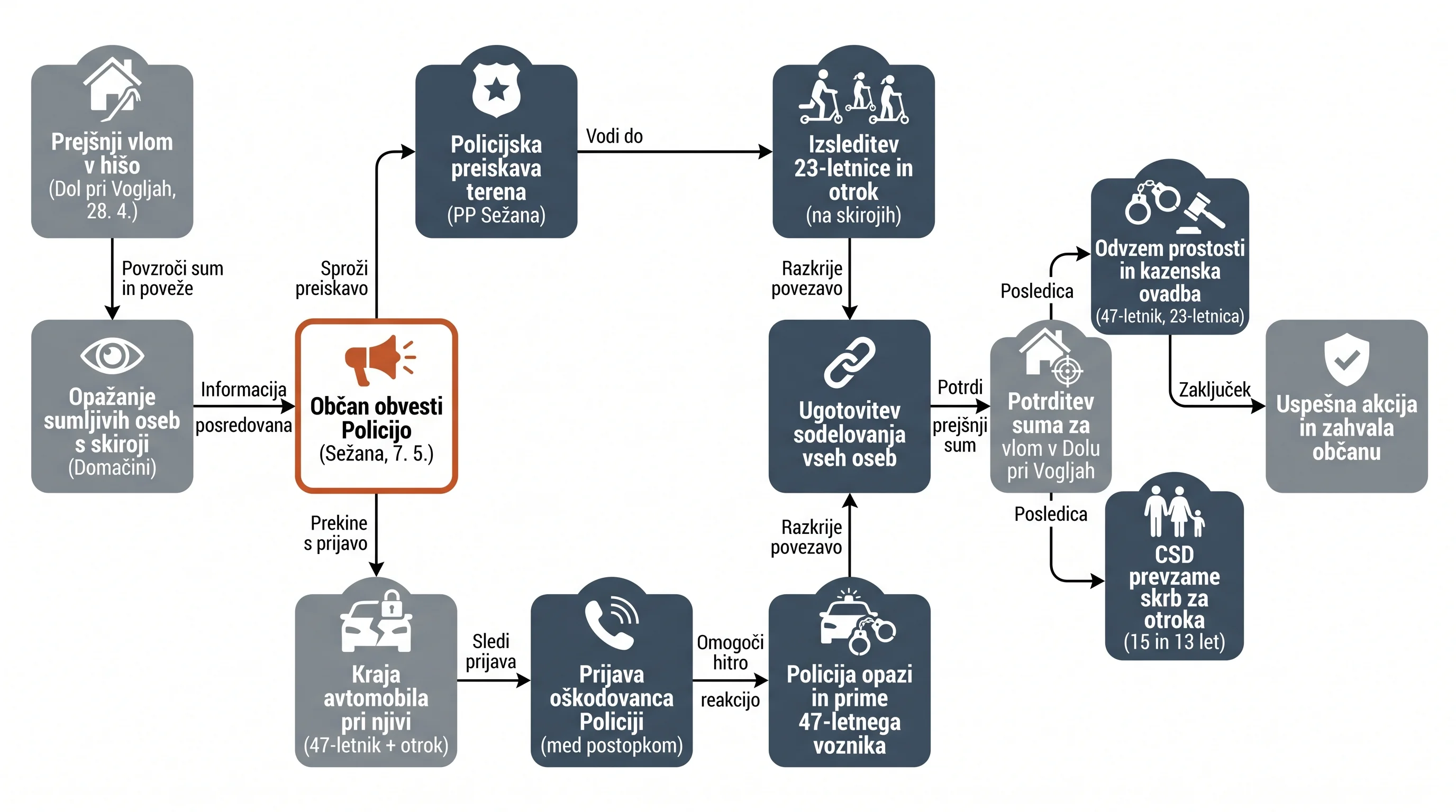 Infografika dogodka
