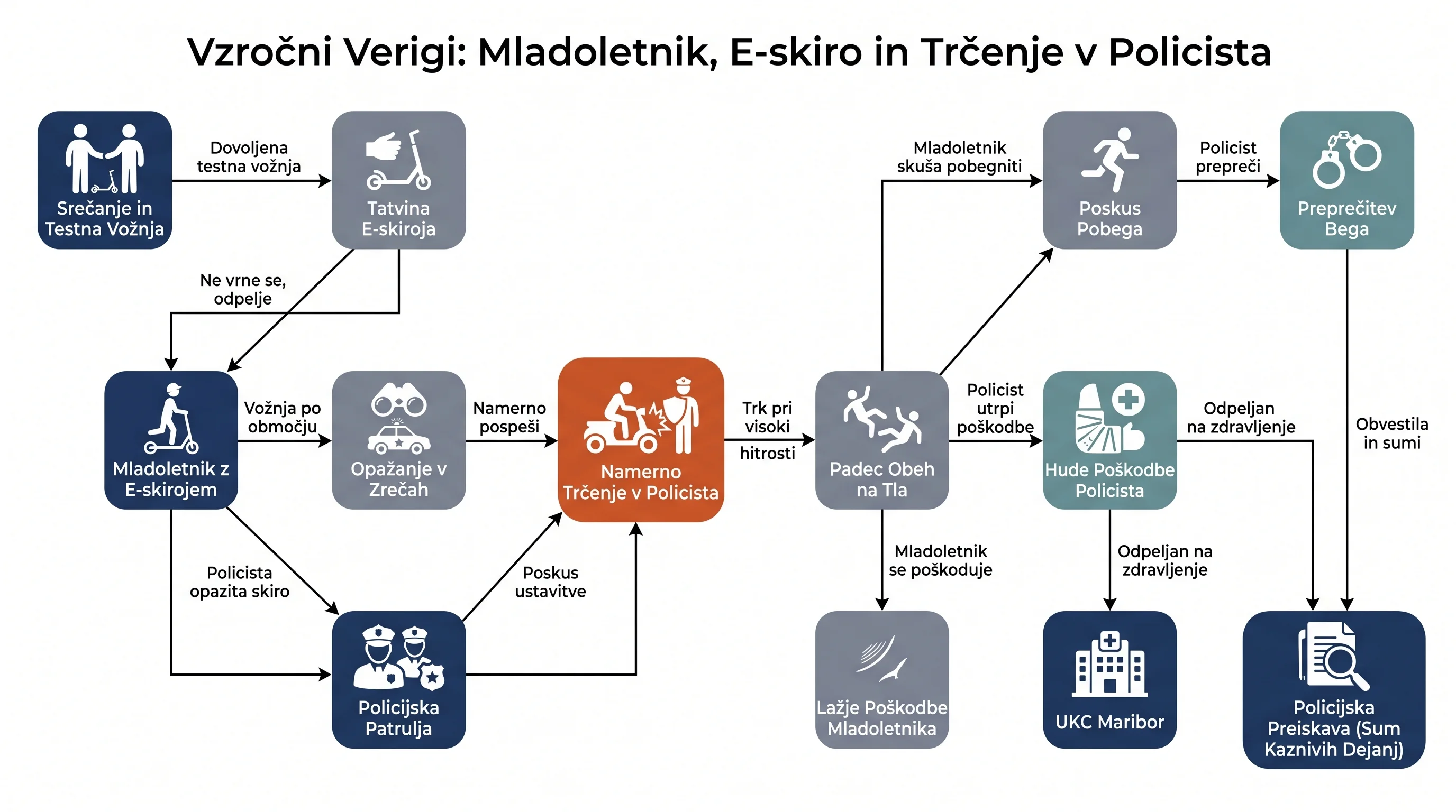 Infografika dogodka