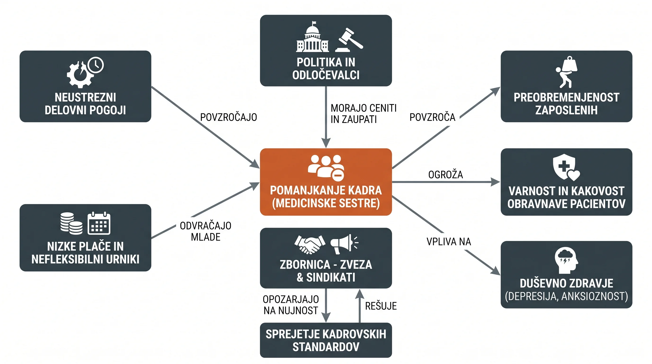 Infografika dogodka
