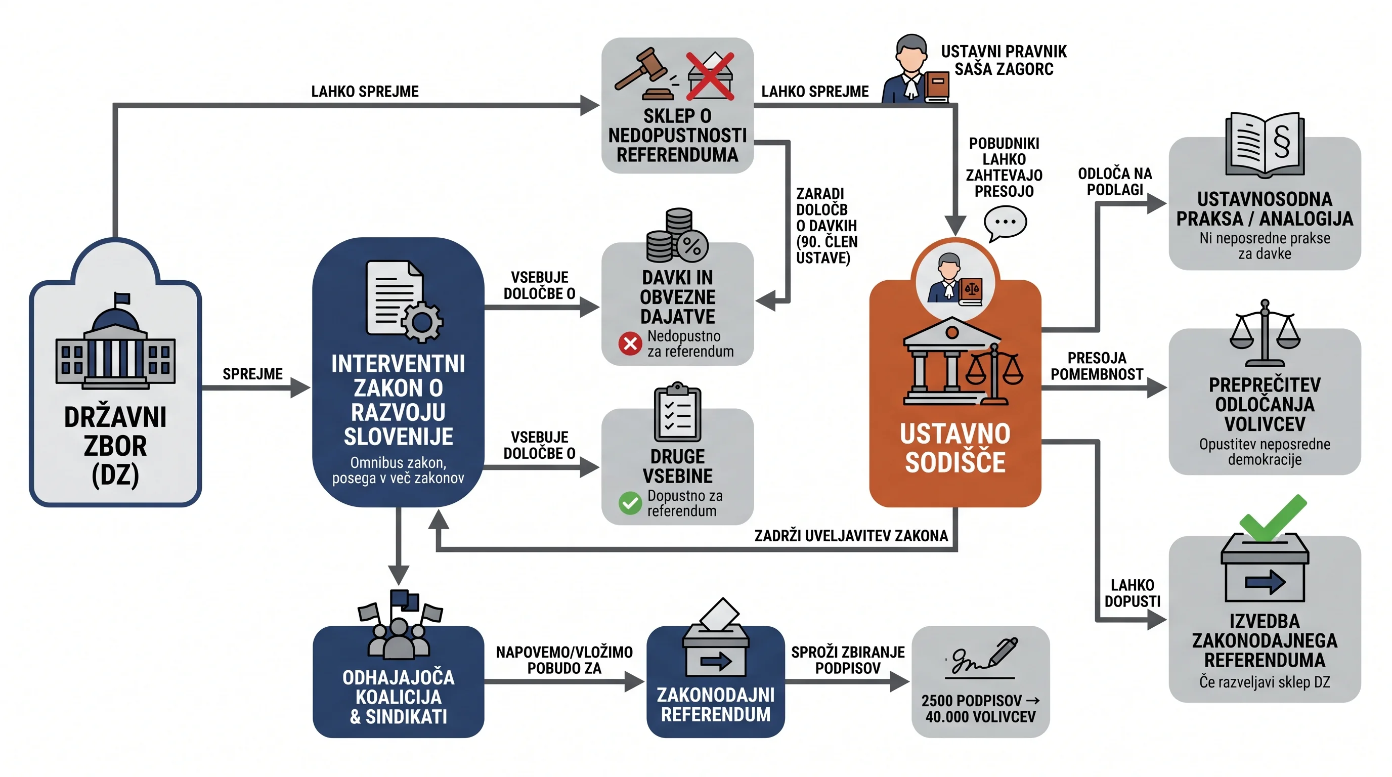 Infografika dogodka