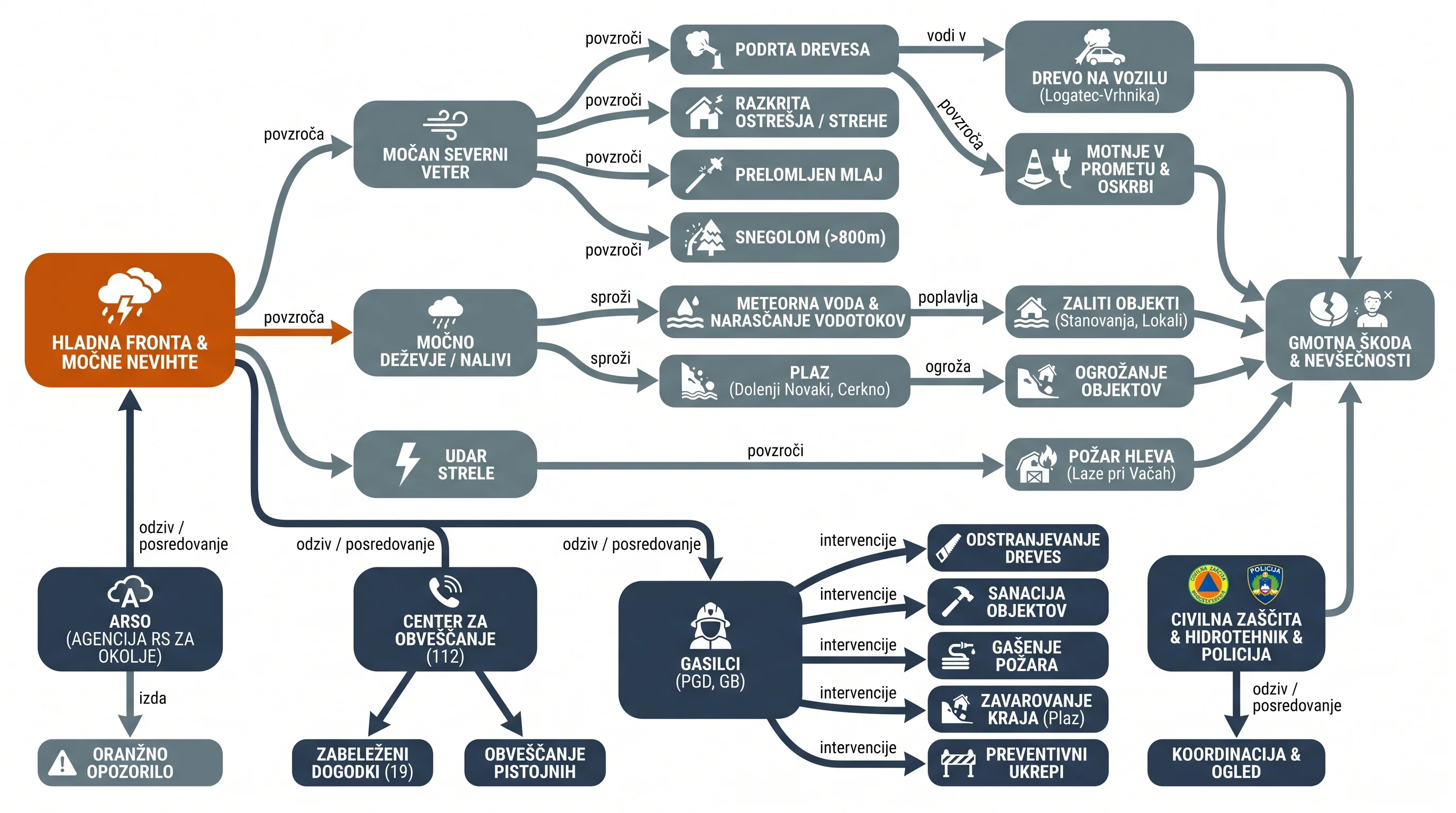 Infografika dogodka