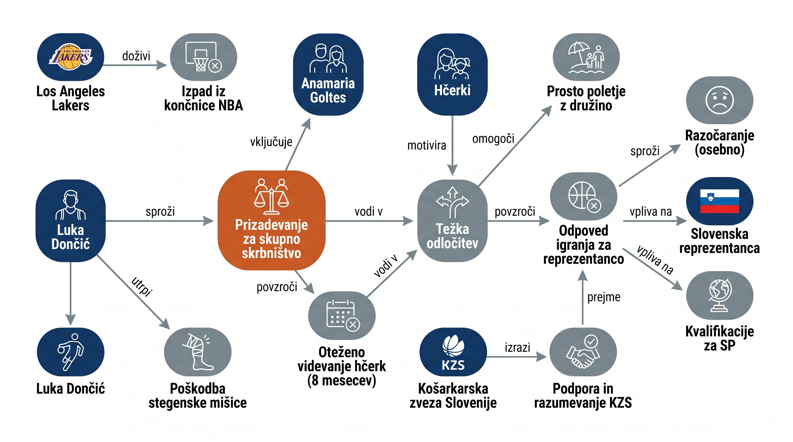 Infografika dogodka