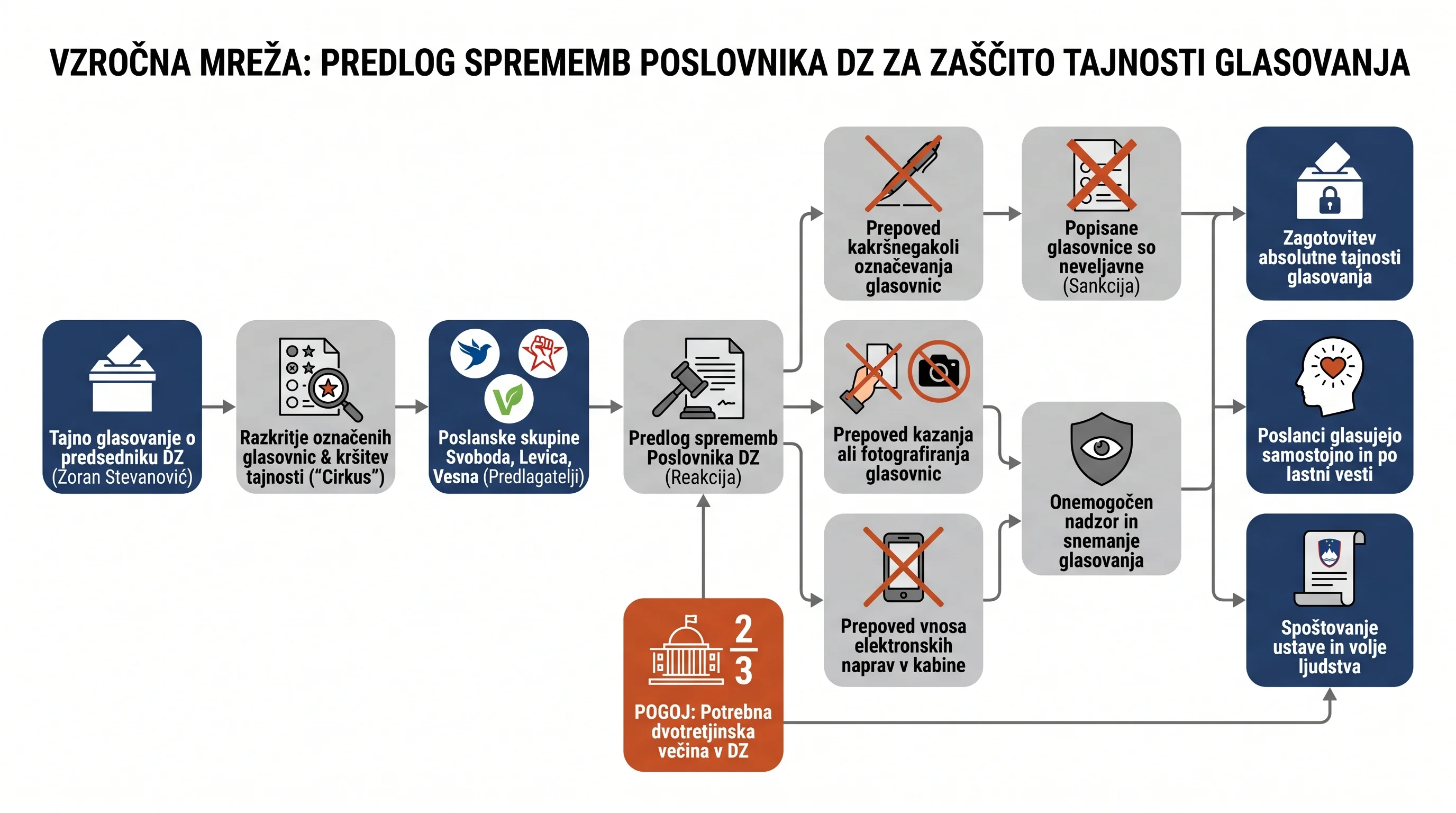 Infografika dogodka