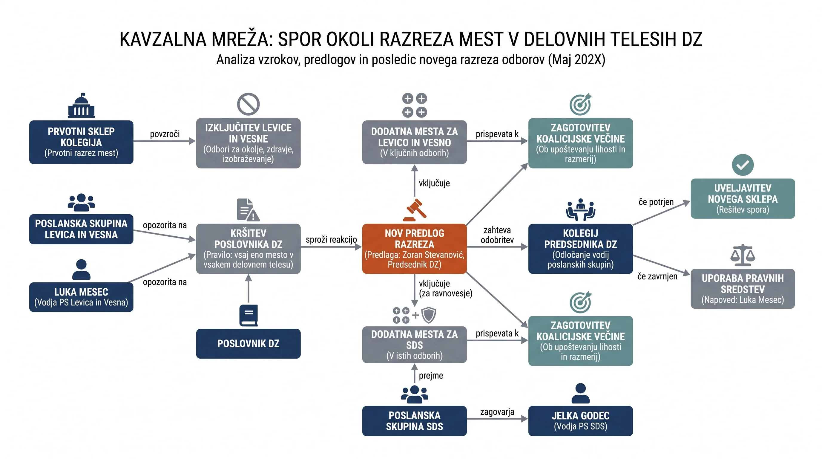 Infografika dogodka