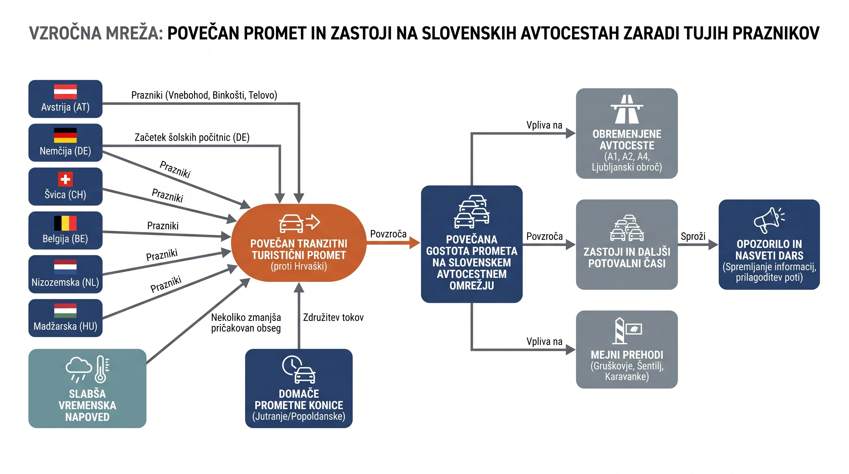 Infografika dogodka