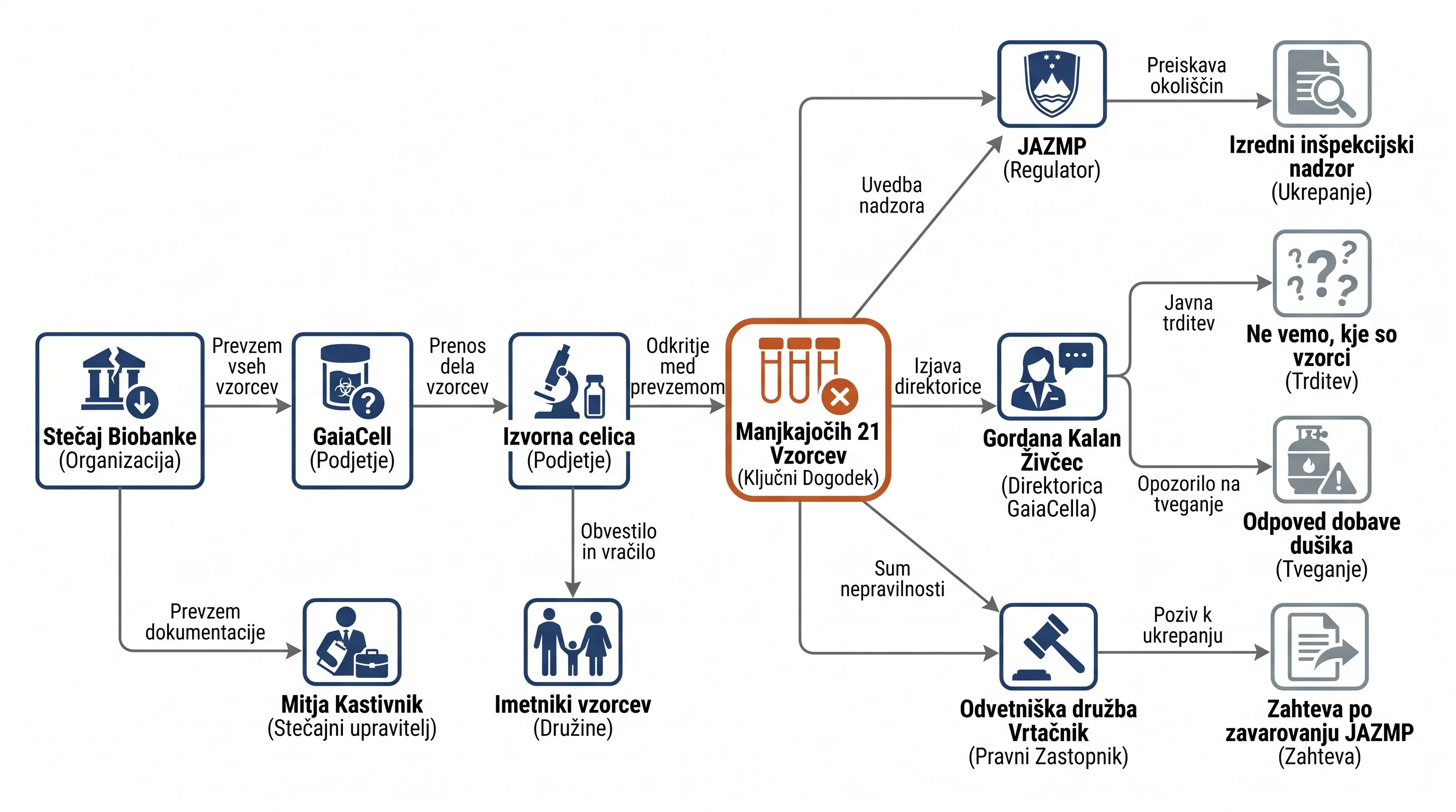 Infografika dogodka