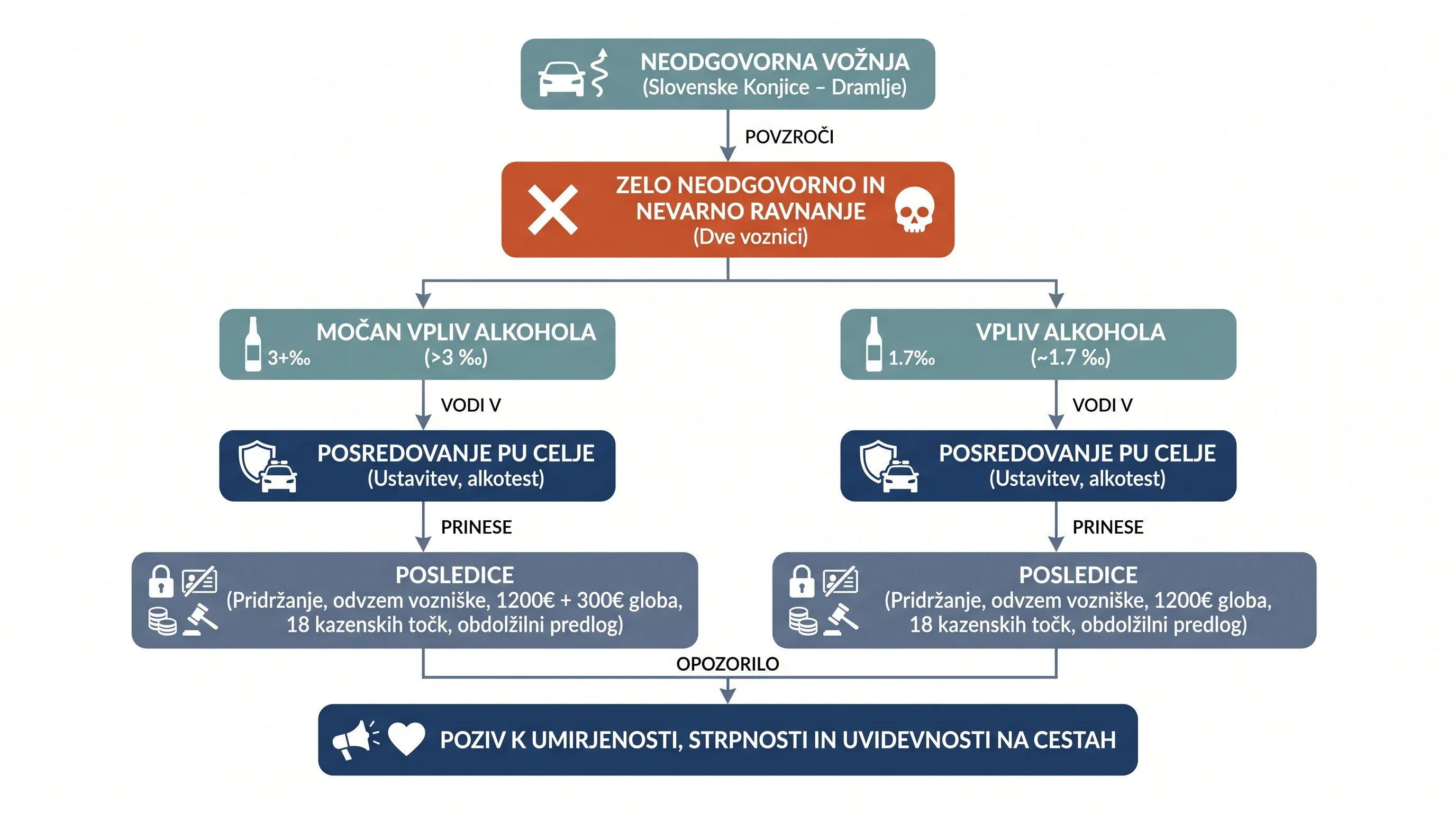 Infografika dogodka